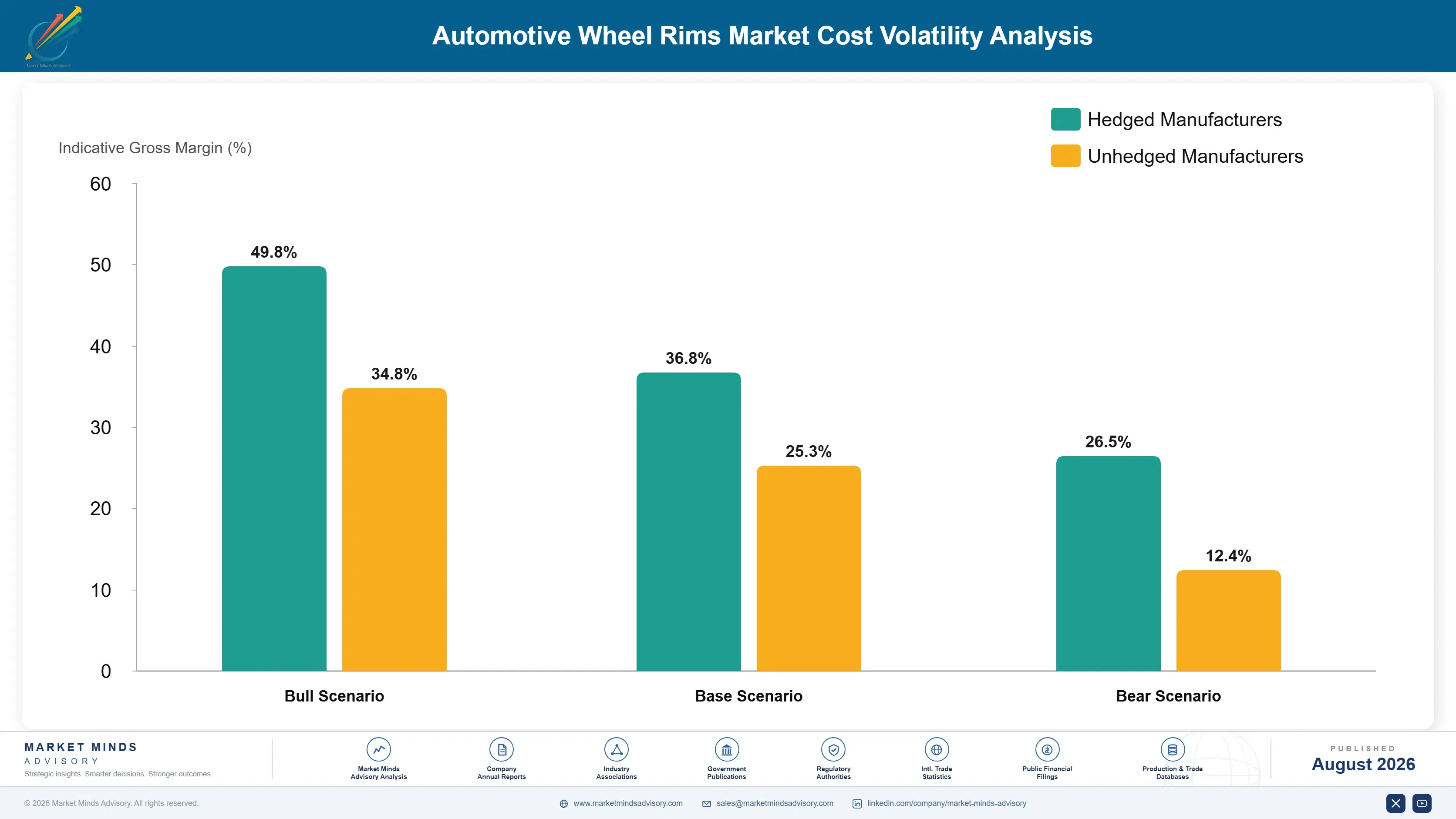 automotive-wheel-rims-market-cost-volatility-analysis-1787465341391