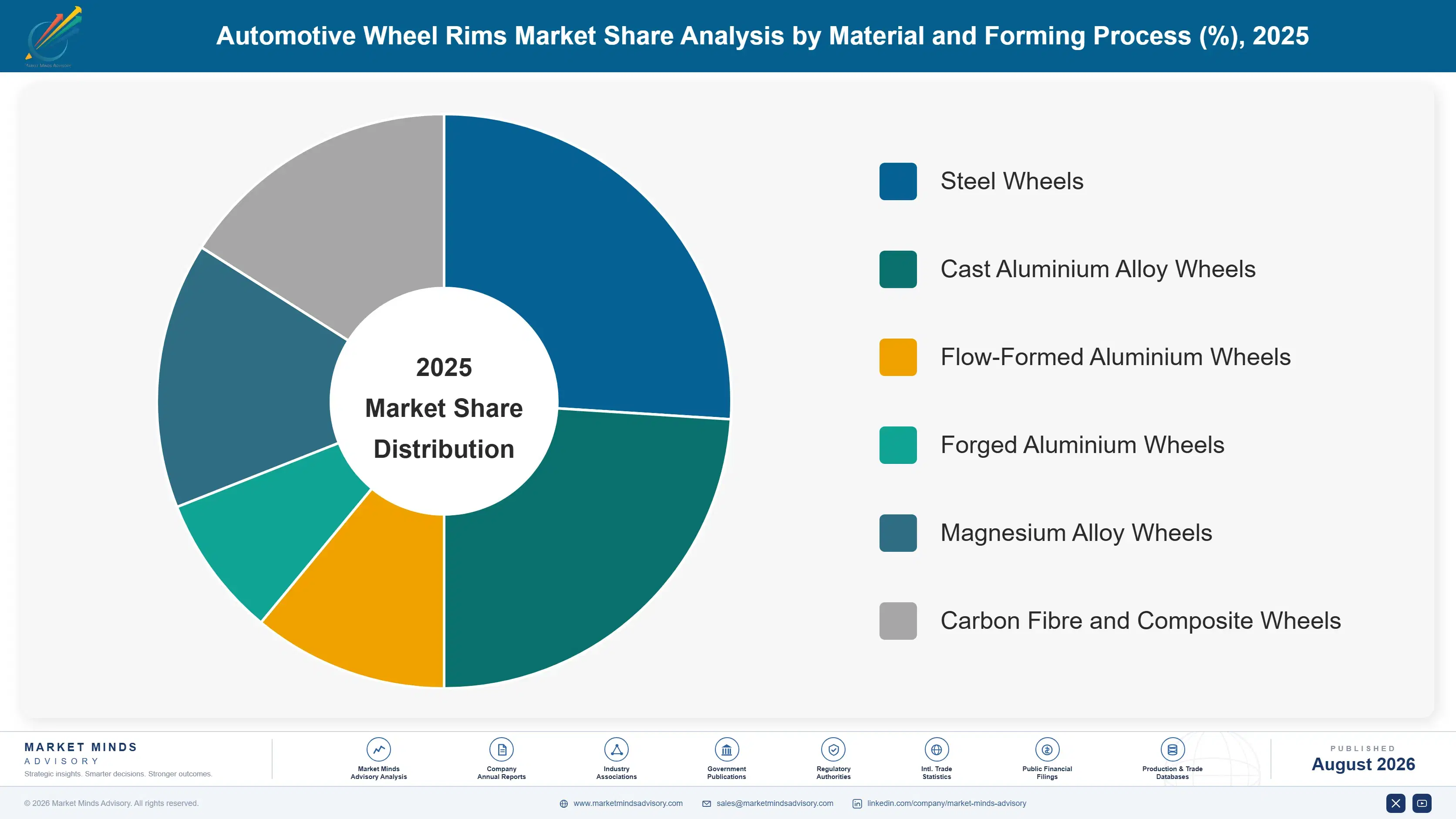 automotive-wheel-rims-market-market-share-analysis-1787465339886