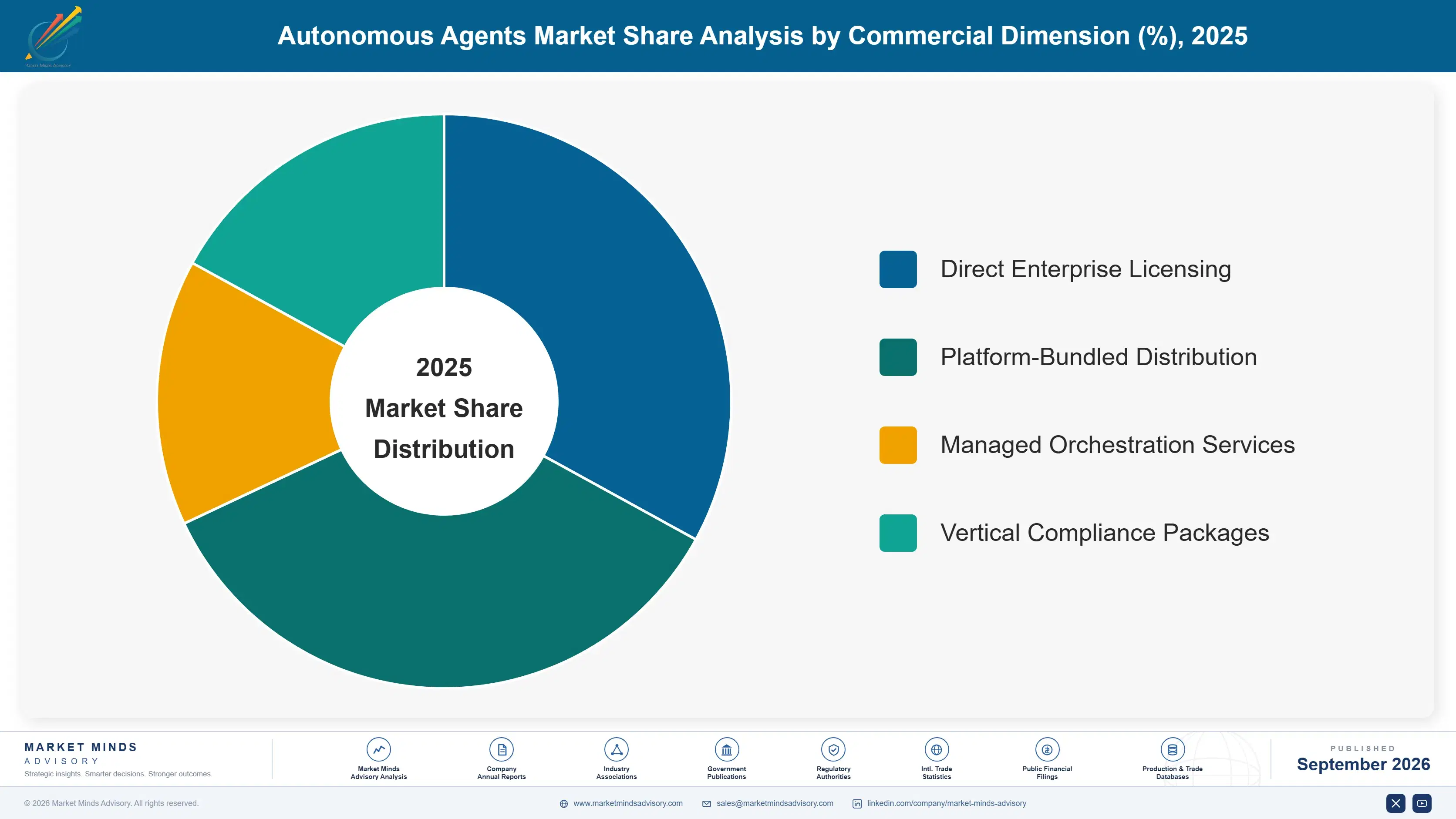 autonomous-agents-market-market-share-analysis-1789984551631