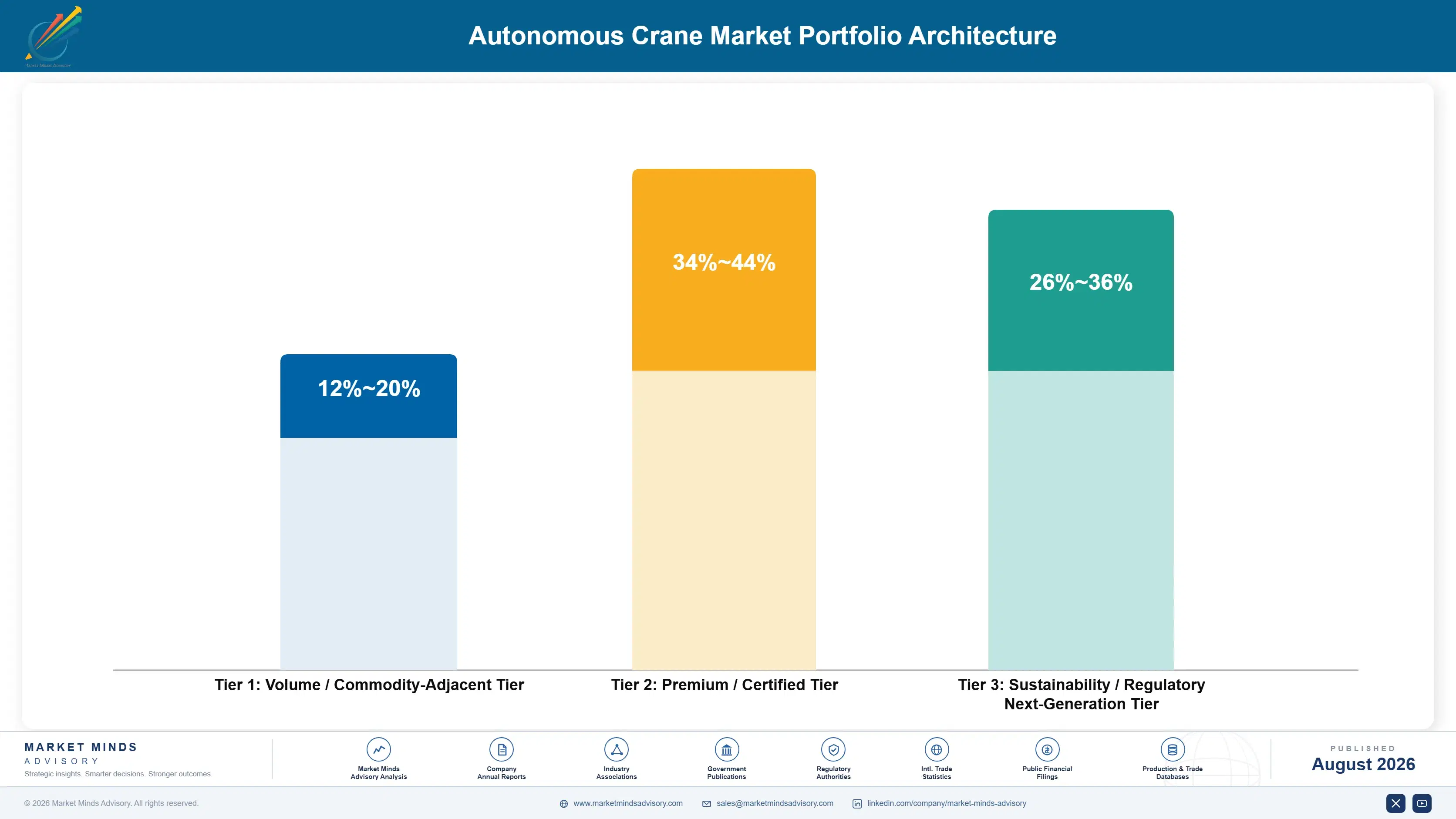 autonomous-crane-market-trends-portfolio-architecture-1787316526110
