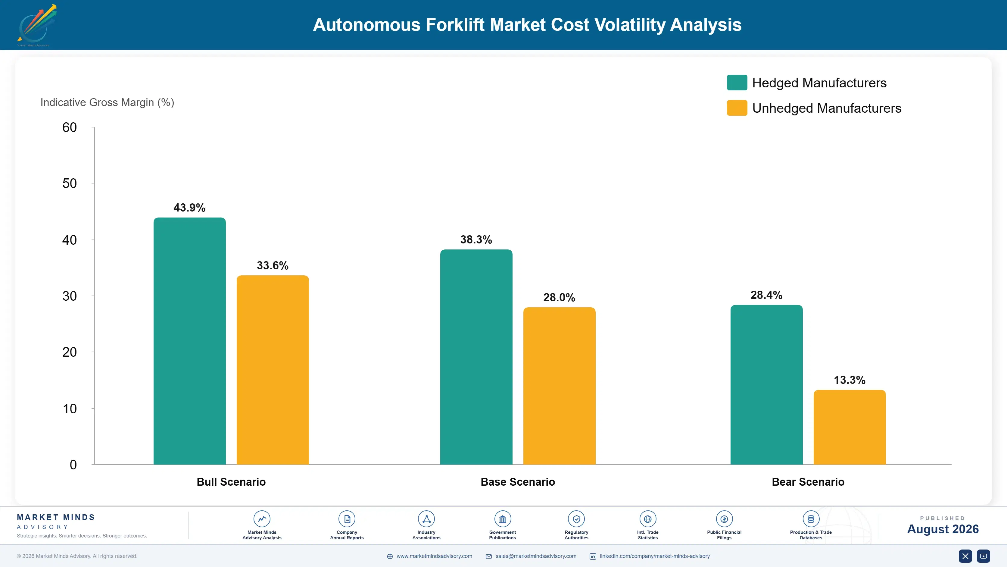 autonomous-forklift-market-cost-volatility-analysis-1787465016590