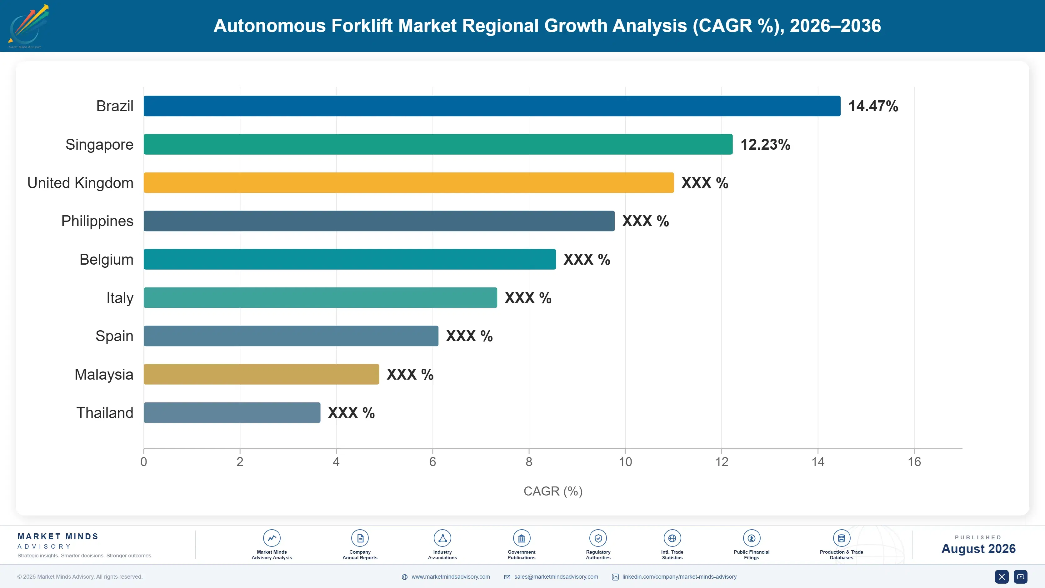 autonomous-forklift-market-country-cagr-analysis-1787465015871