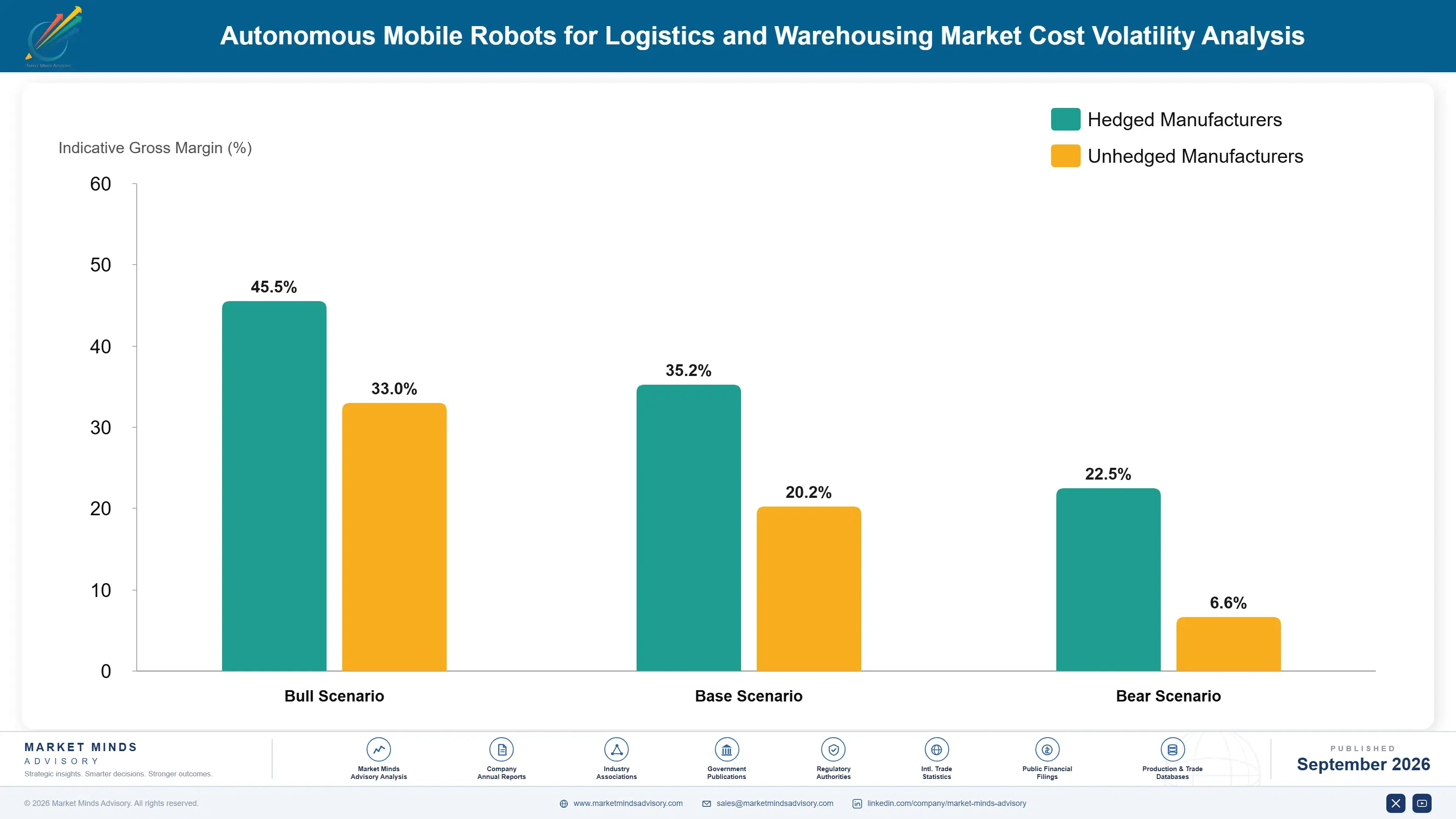 autonomous-mobile-robots-for-logistics-and-warehou-cost-volatility-analysis-1789999143591