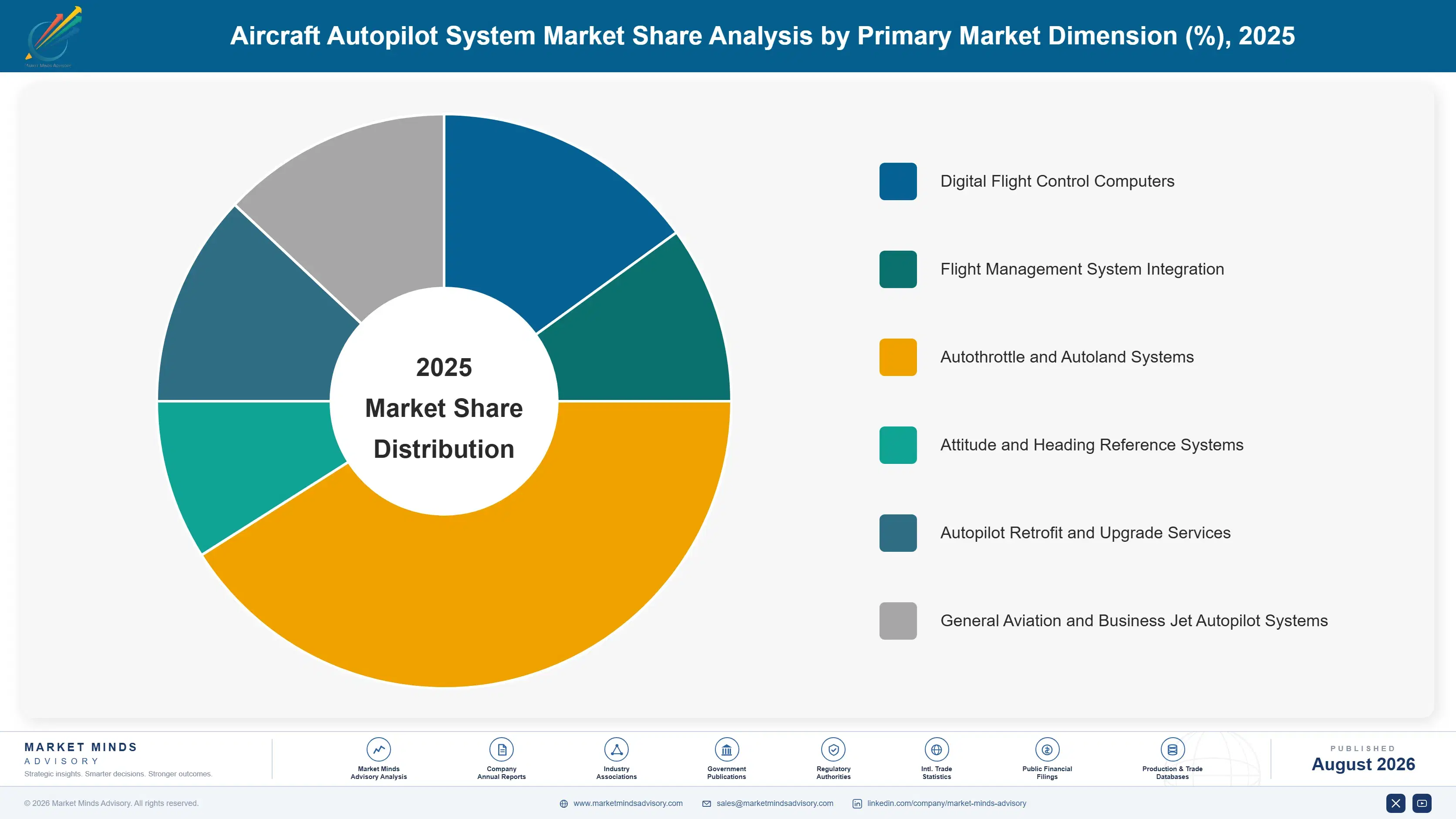 autopilot-system-market-market-share-analysis-1788022959866
