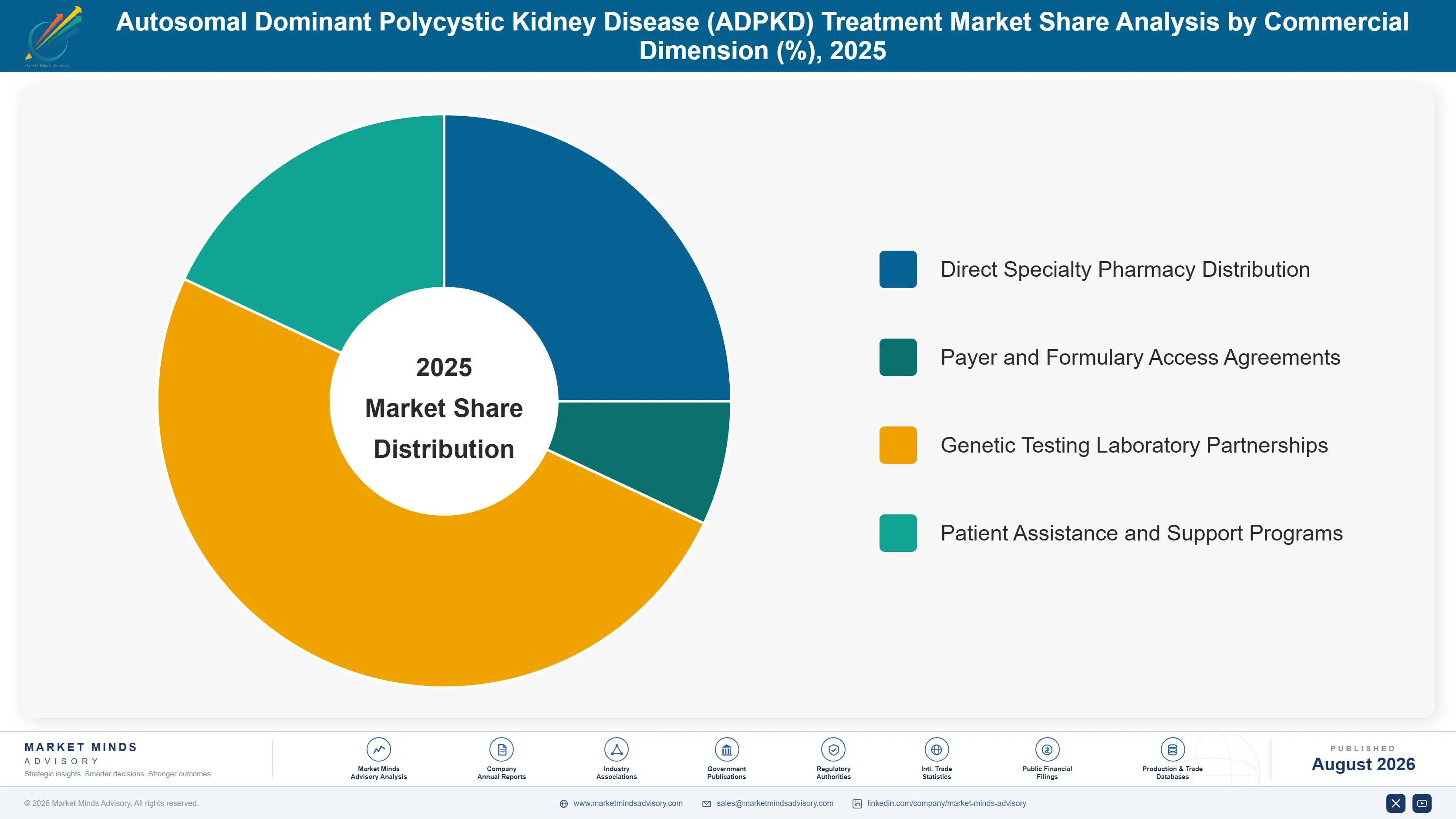 autosomal-dominant-polycystic-disease-adpkkd-treat-market-share-analysis-1787306833765