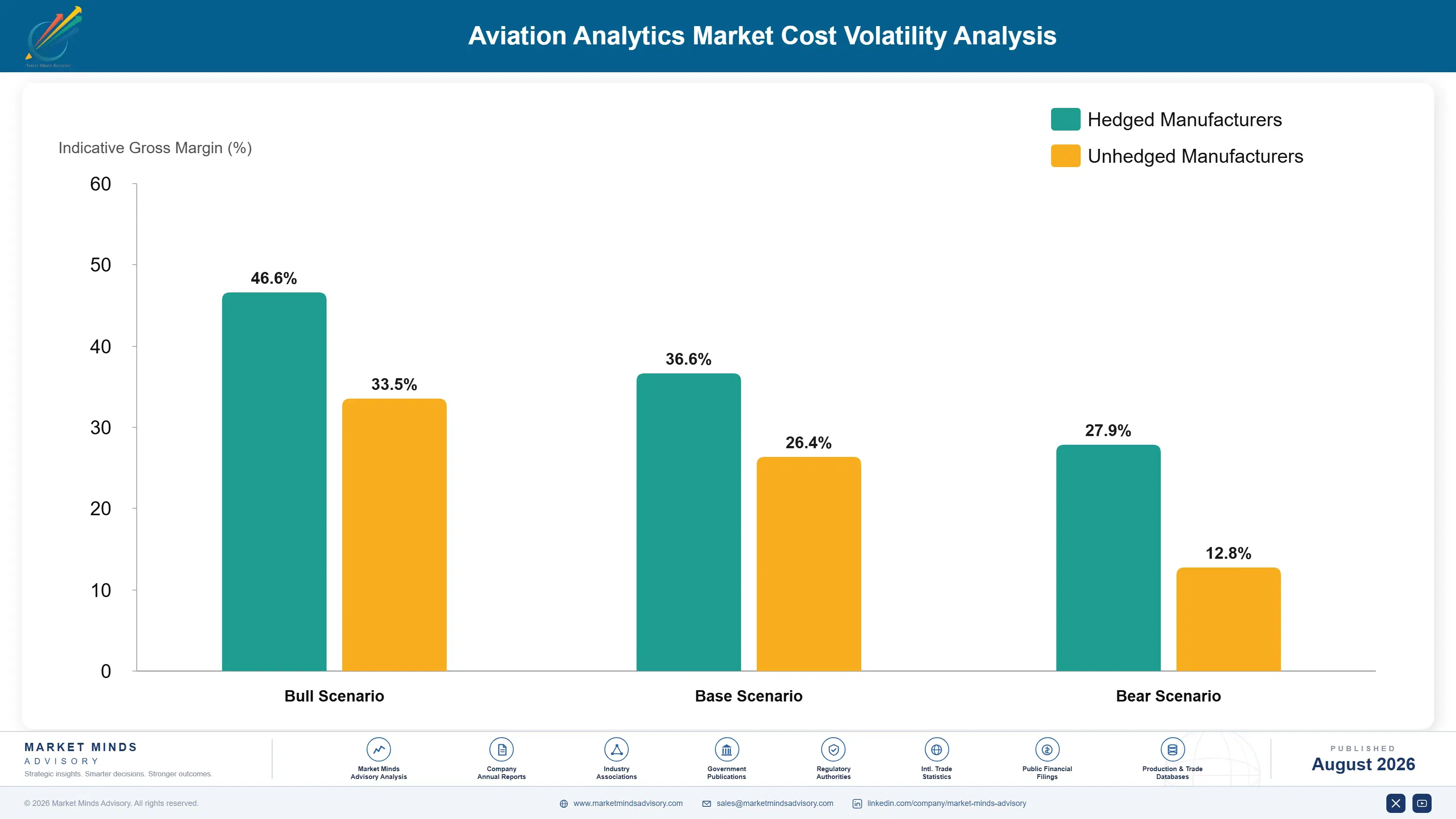 aviation-analytics-market-cost-volatility-analysis-1788023000114