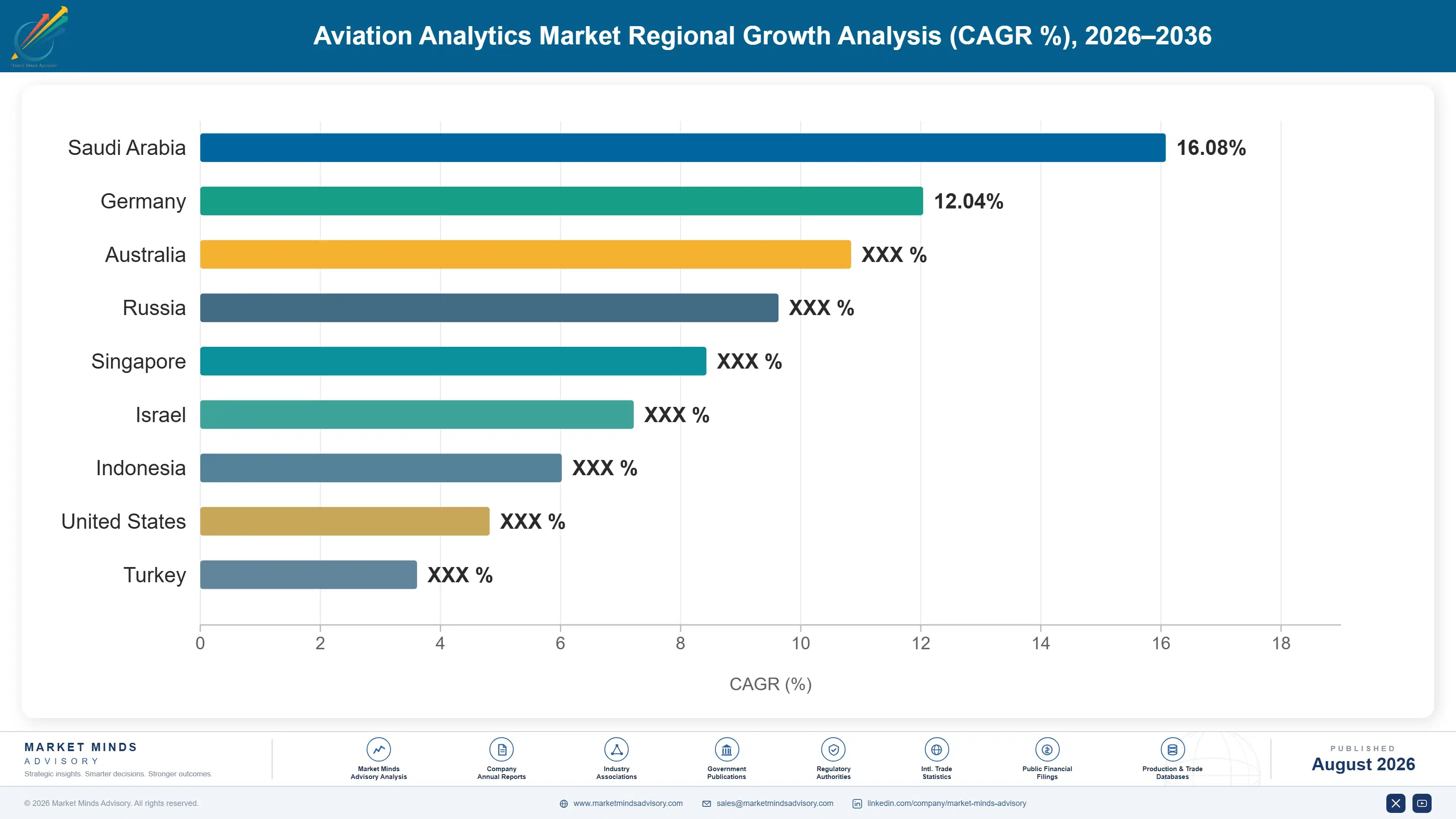 aviation-analytics-market-country-cagr-analysis-1788022999382
