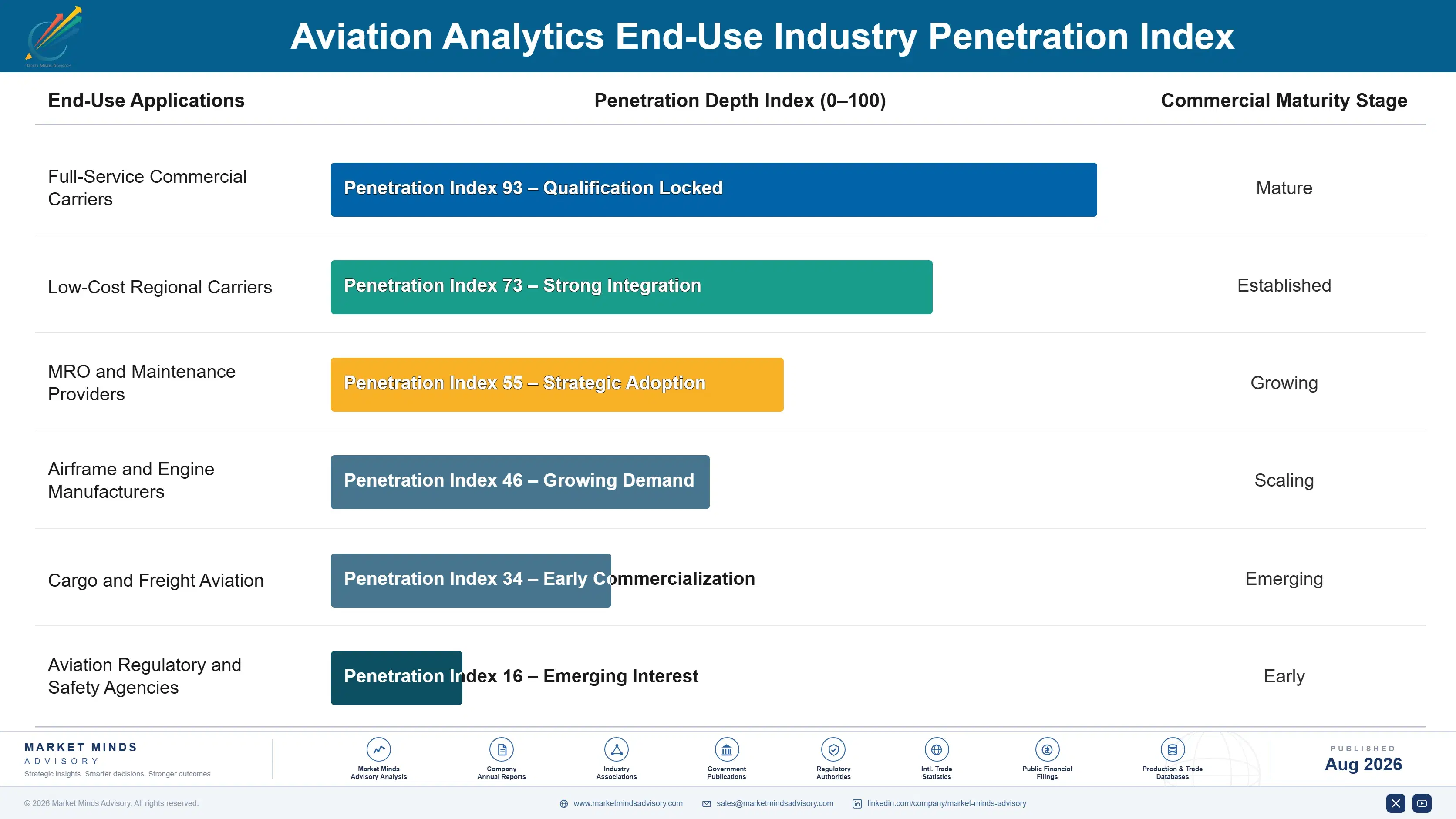 aviation-analytics-market-end-use-penetration-index-1788023001134