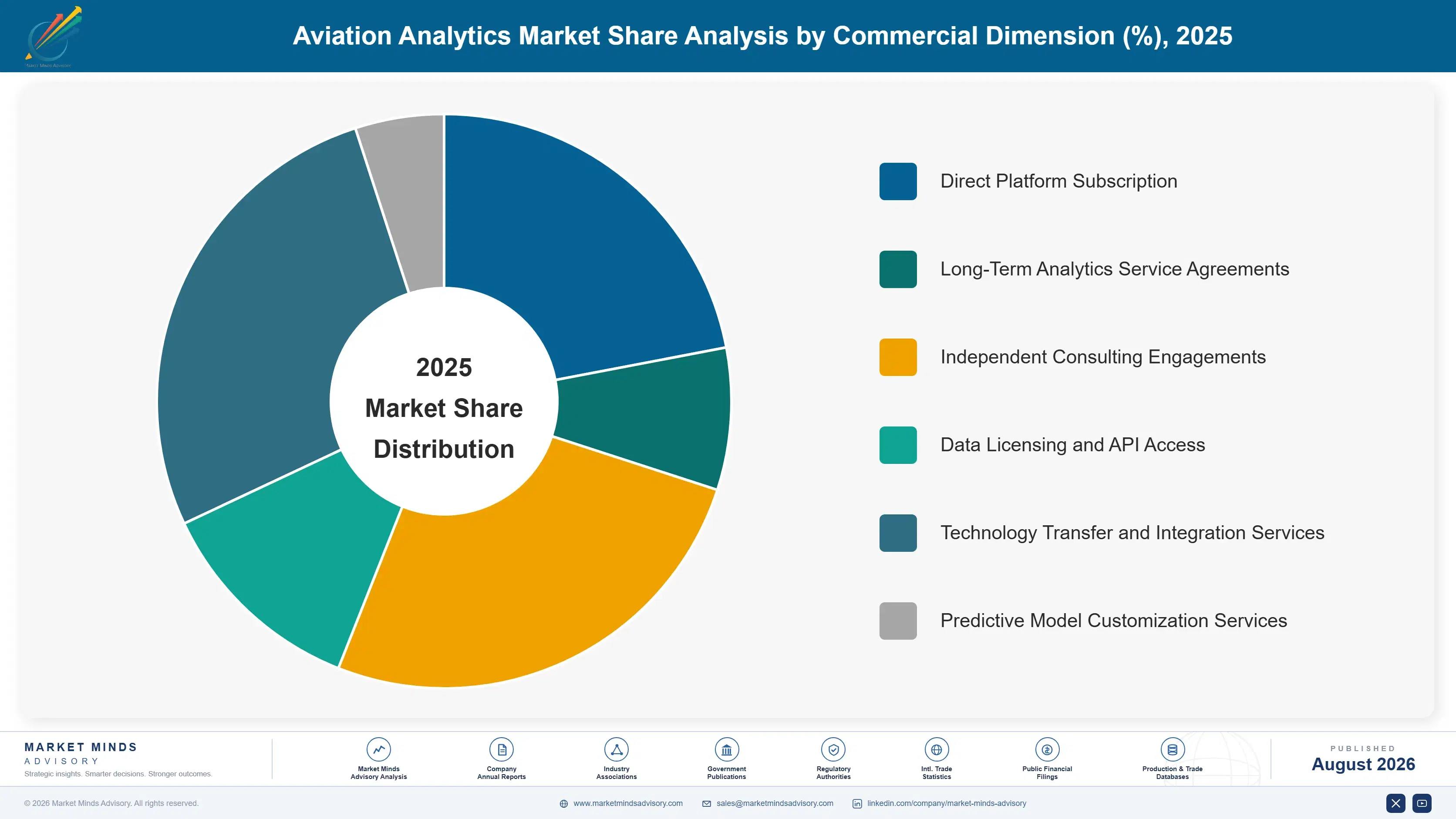 aviation-analytics-market-market-share-analysis-1788022998851