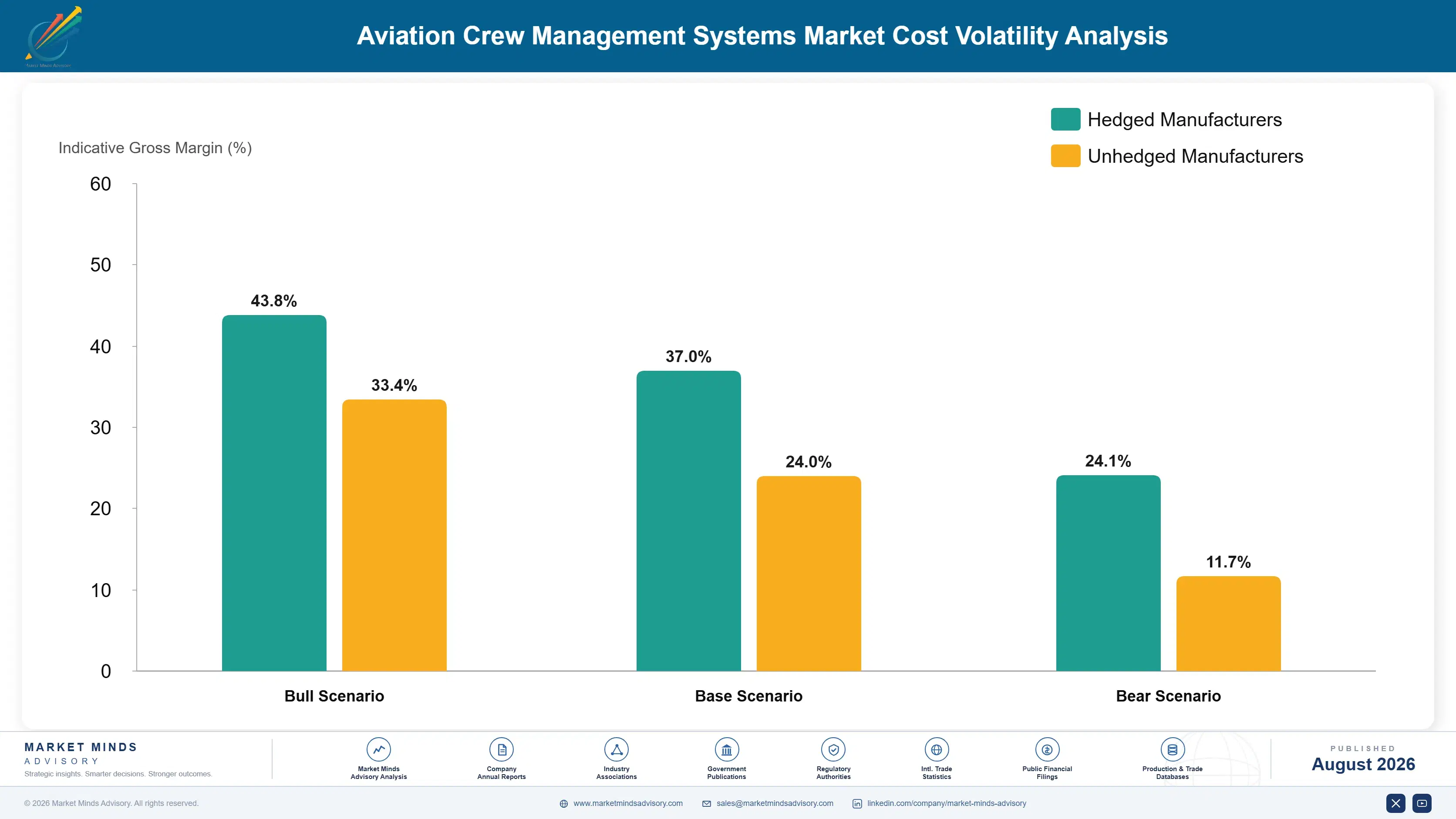 aviation-crew-management-systems-market-cost-volatility-analysis-1788025013898