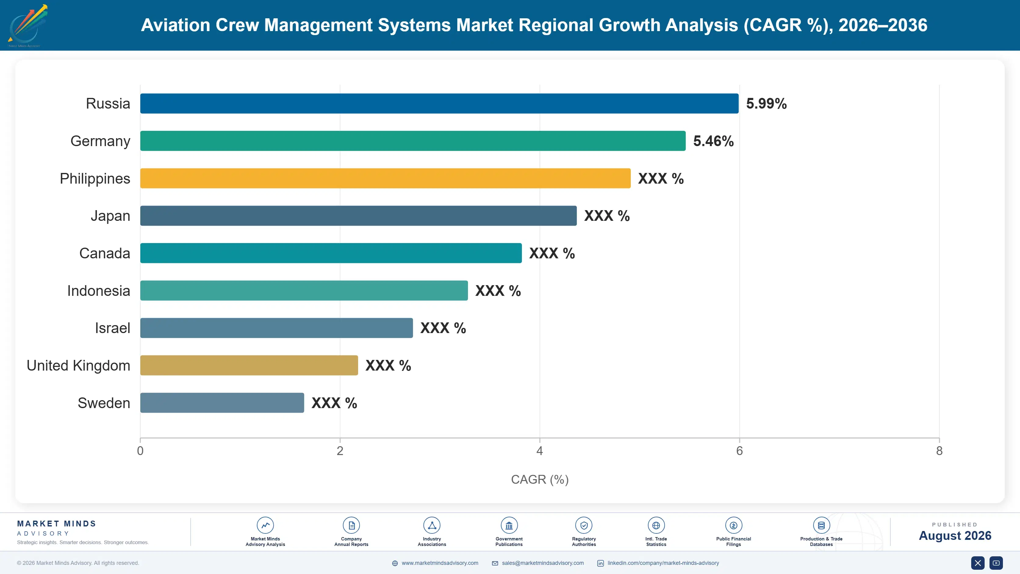 aviation-crew-management-systems-market-country-cagr-analysis-1788025013177