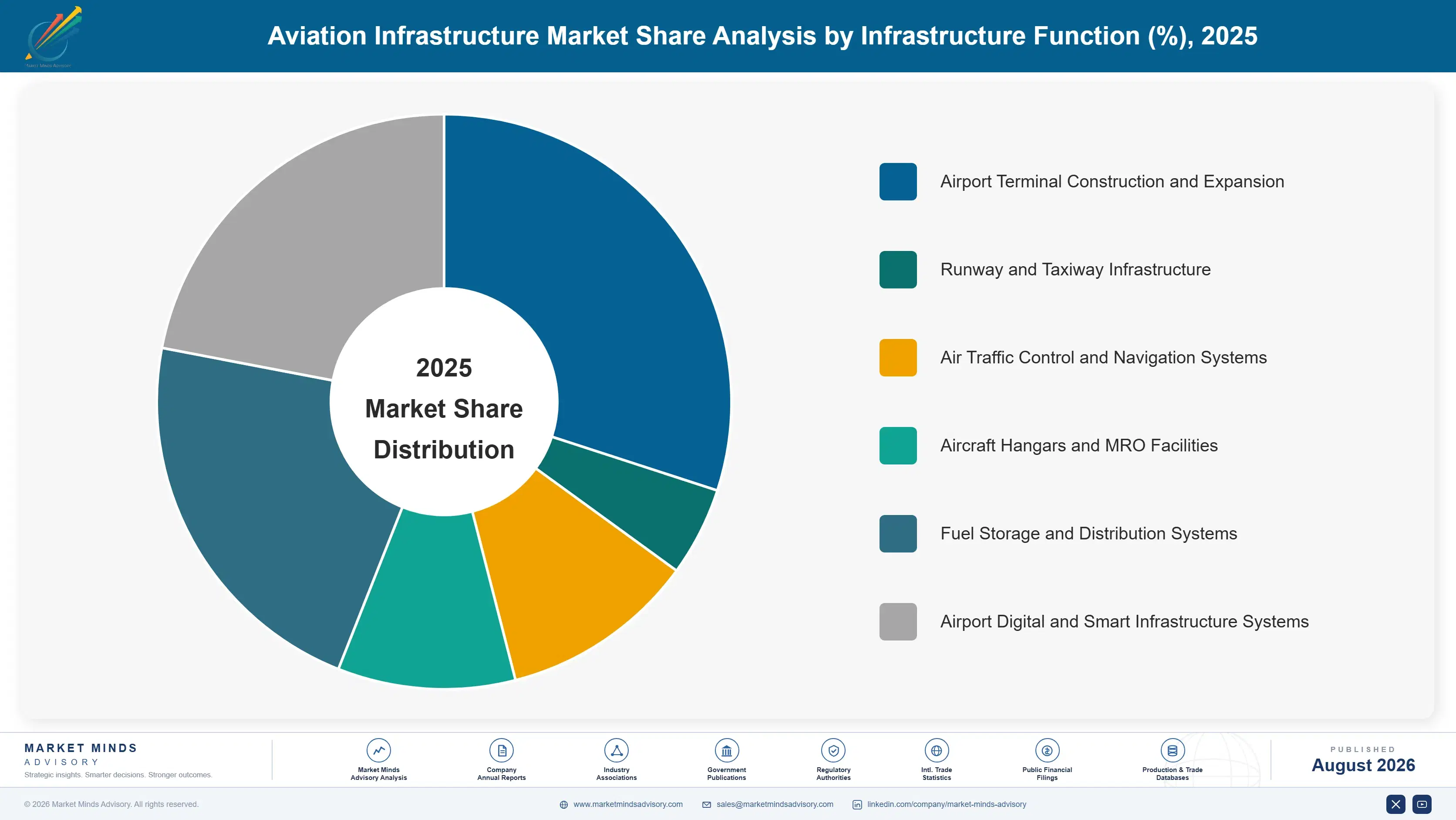 aviation-infrastructure-market-market-share-analysis-1788023316666