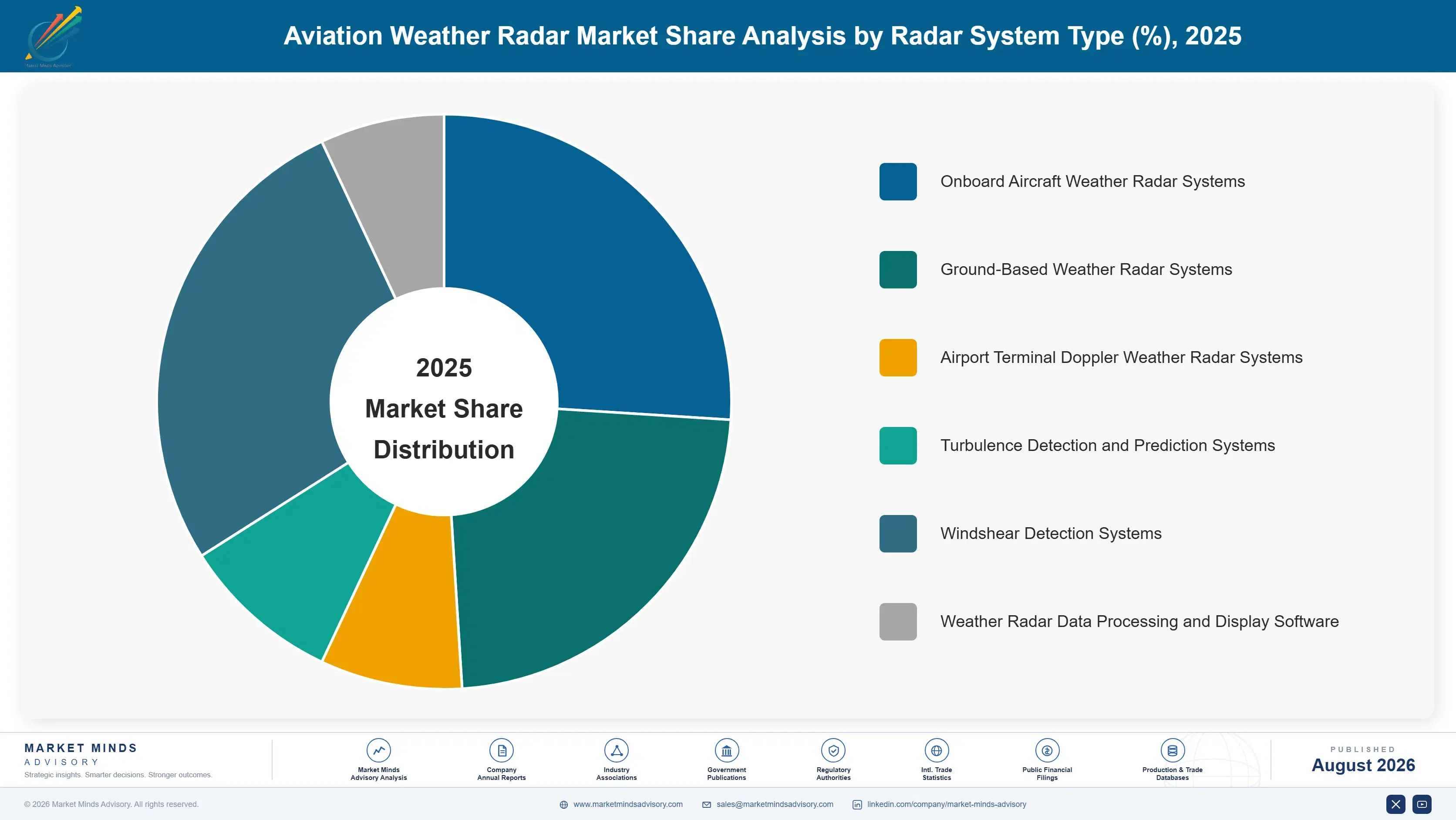 aviation-weather-radar-market-market-share-analysis-1787997906923