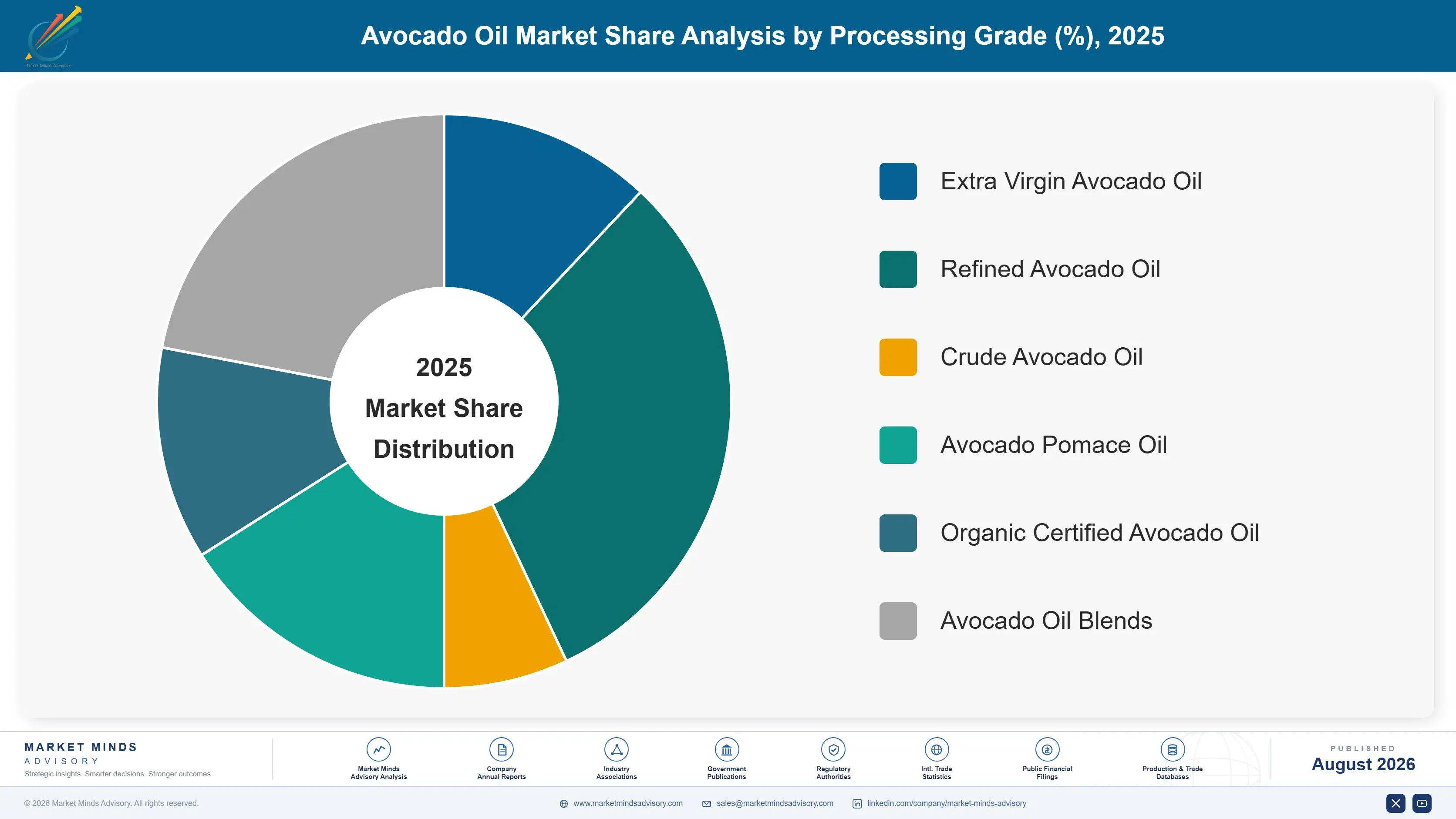 avocado-oil-market-trends-growth-market-share-analysis-1787463173773