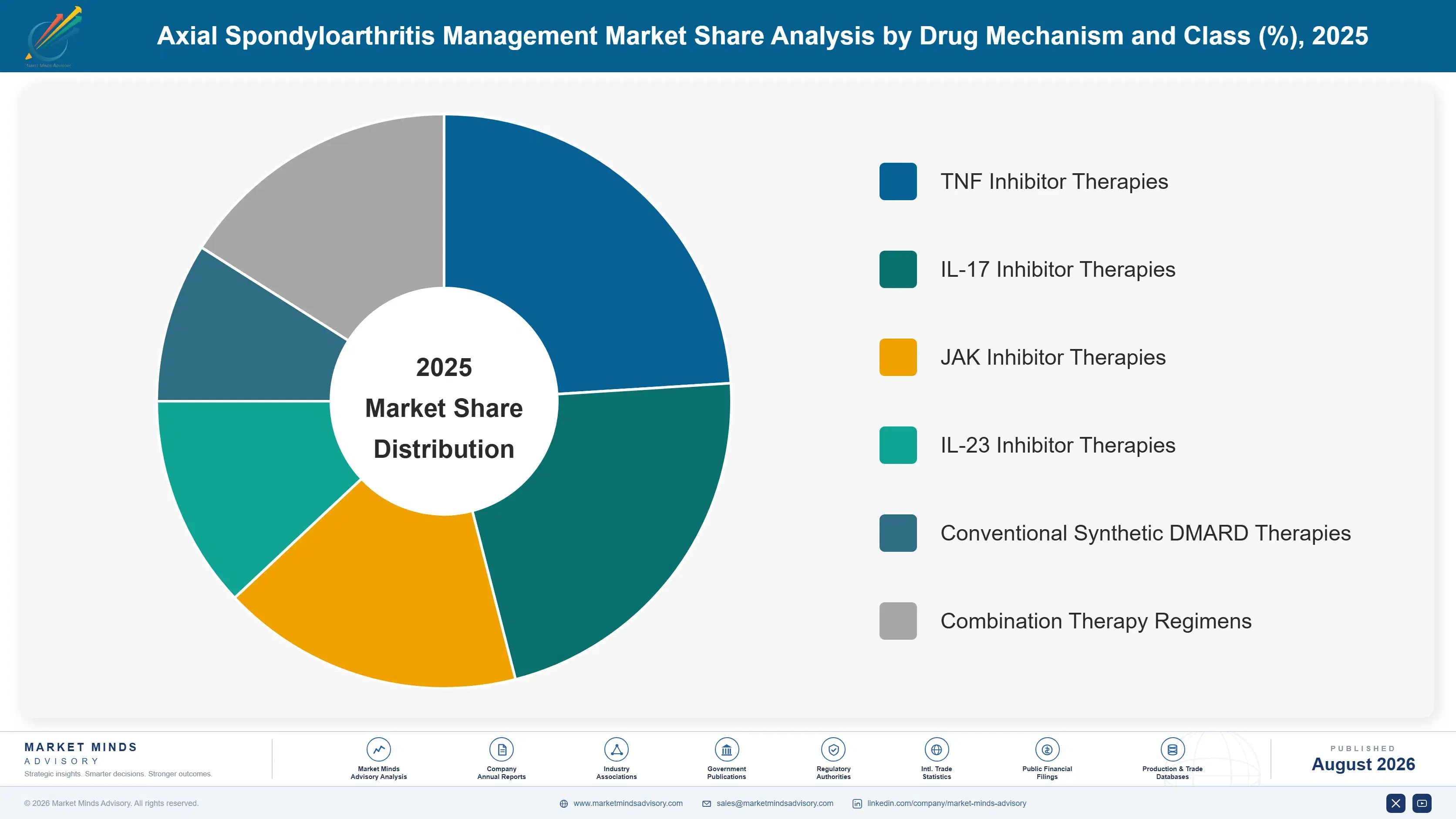 axial-spondyloarthritis-management-market-market-share-analysis-1787298607989