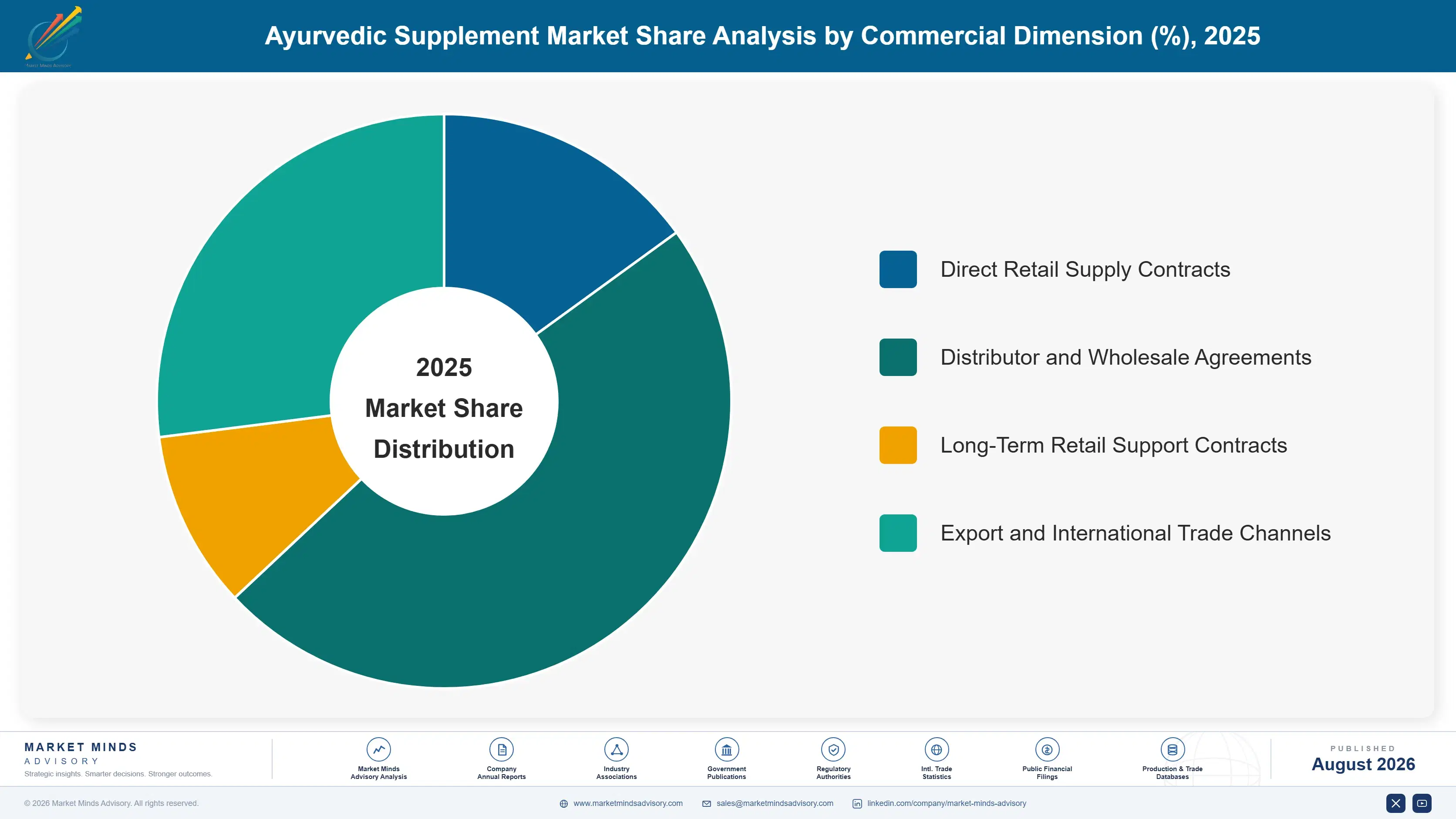ayurvedic-supplement-market-market-share-analysis-1787304777669