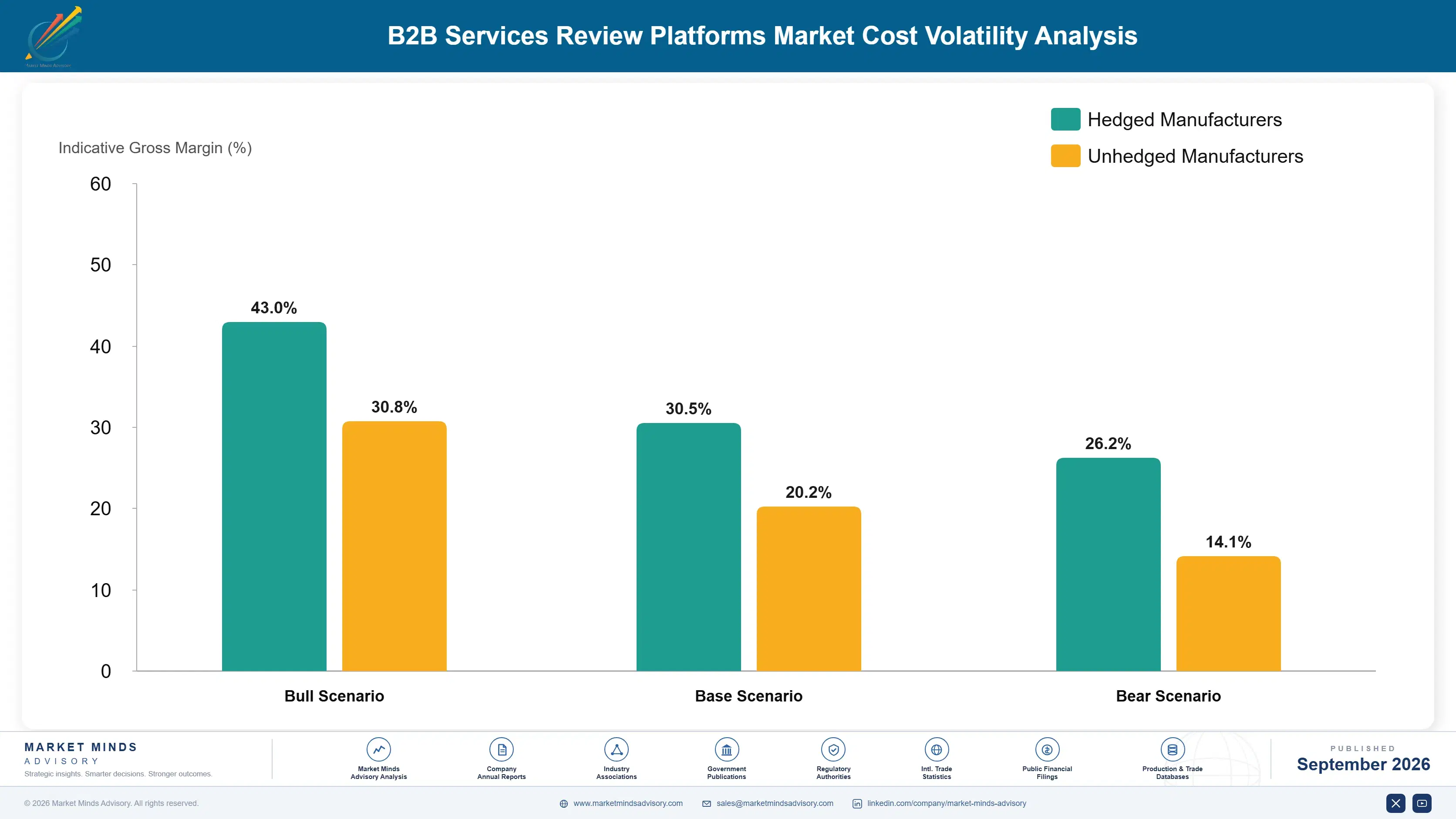 b2b-services-review-platforms-market-cost-volatility-analysis-1789982264808