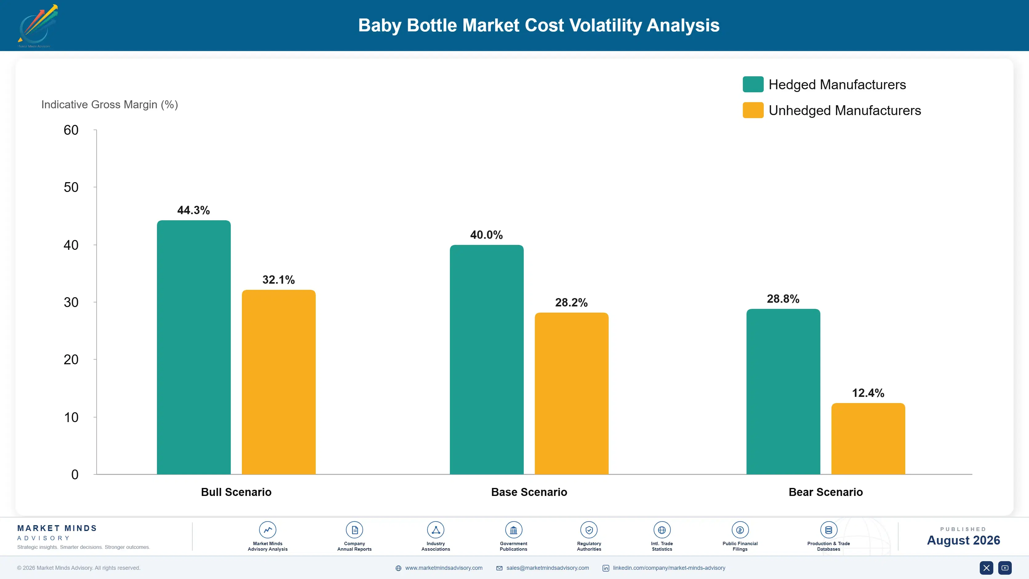 baby-bottle-market-cost-volatility-analysis-1788165268833