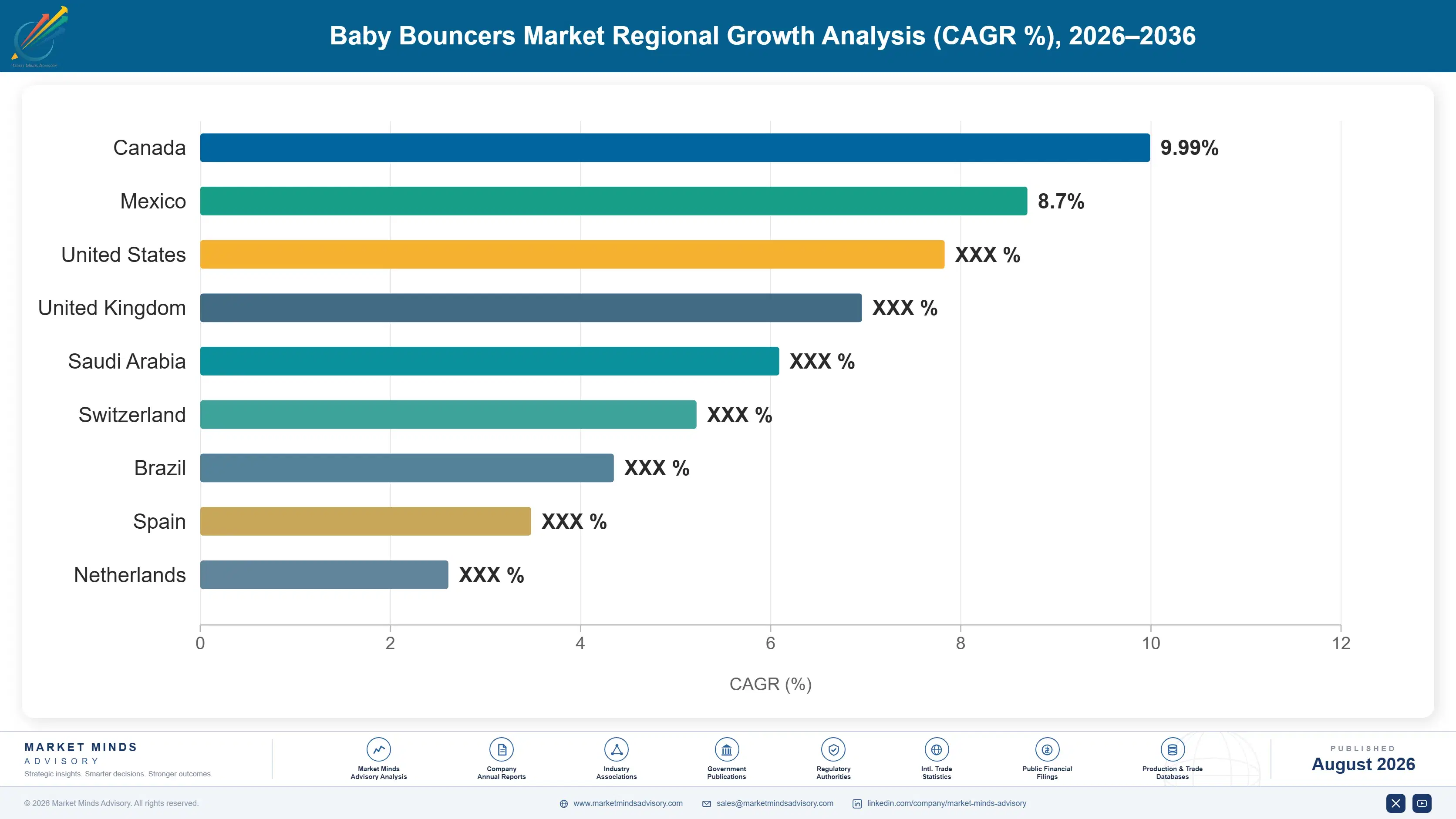 baby-bouncers-market-country-cagr-analysis-1788168383647