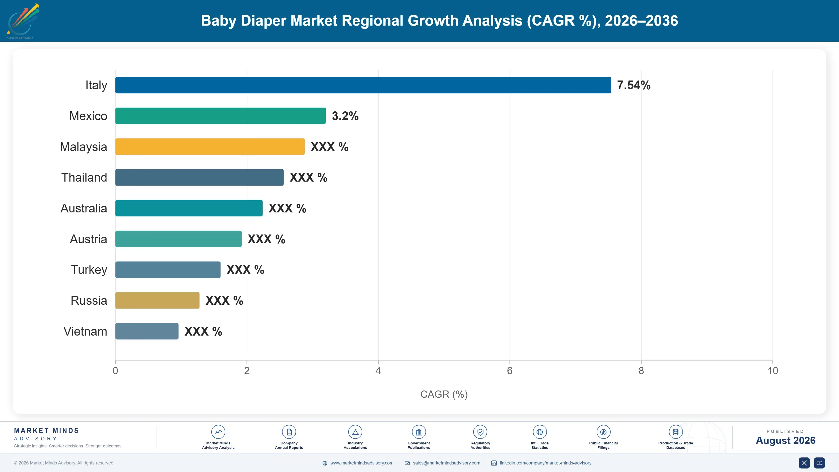 baby-diaper-market-country-cagr-analysis-1788167602933
