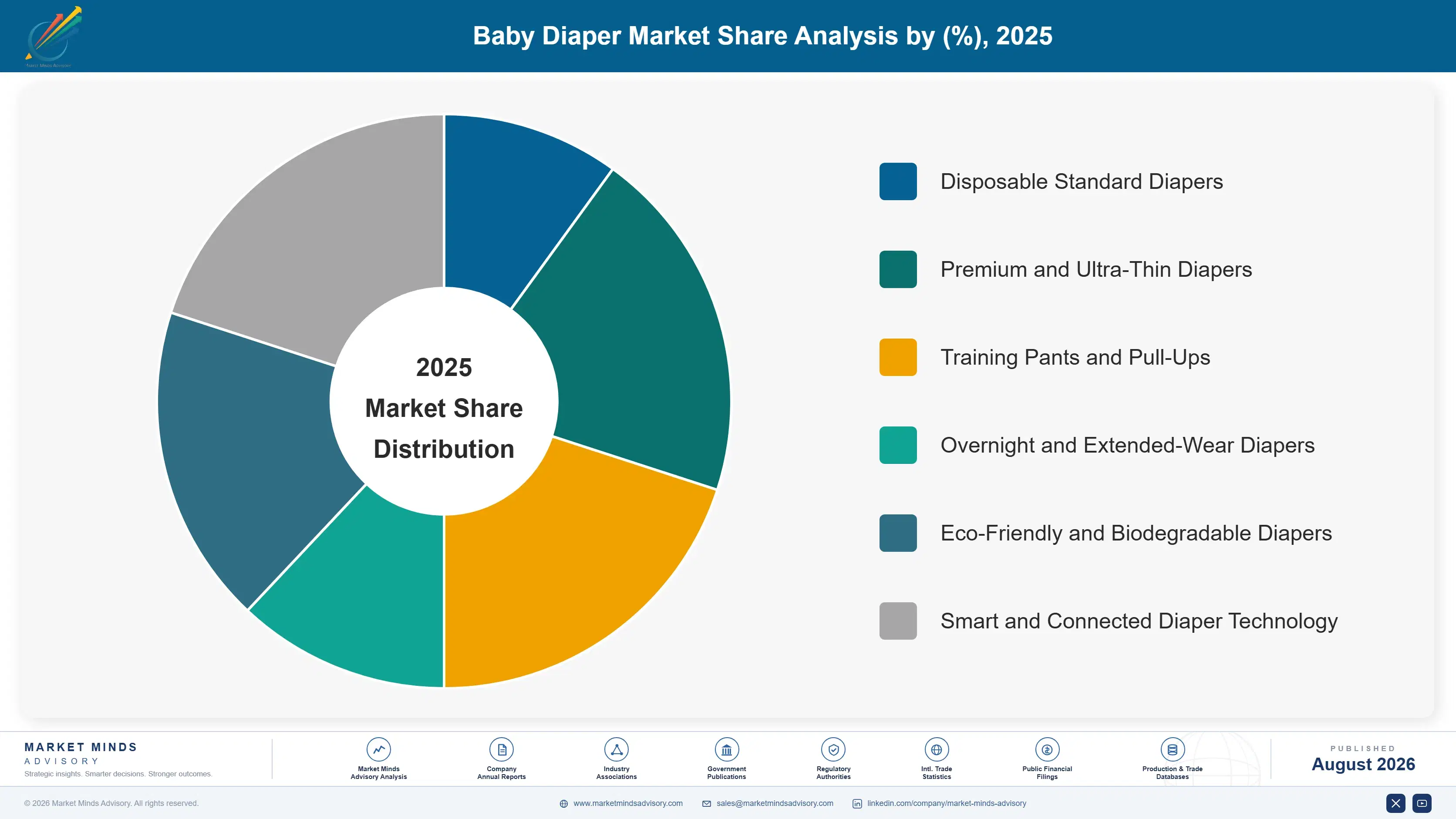 baby-diaper-market-market-share-analysis-1788167602412