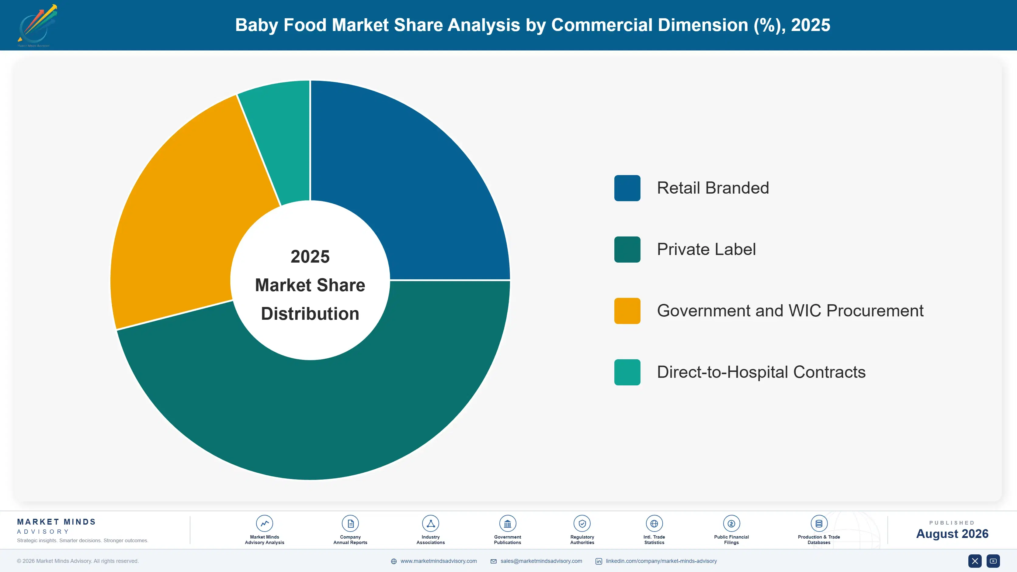 baby-food-market-trends-growth-market-share-analysis-1787463289108