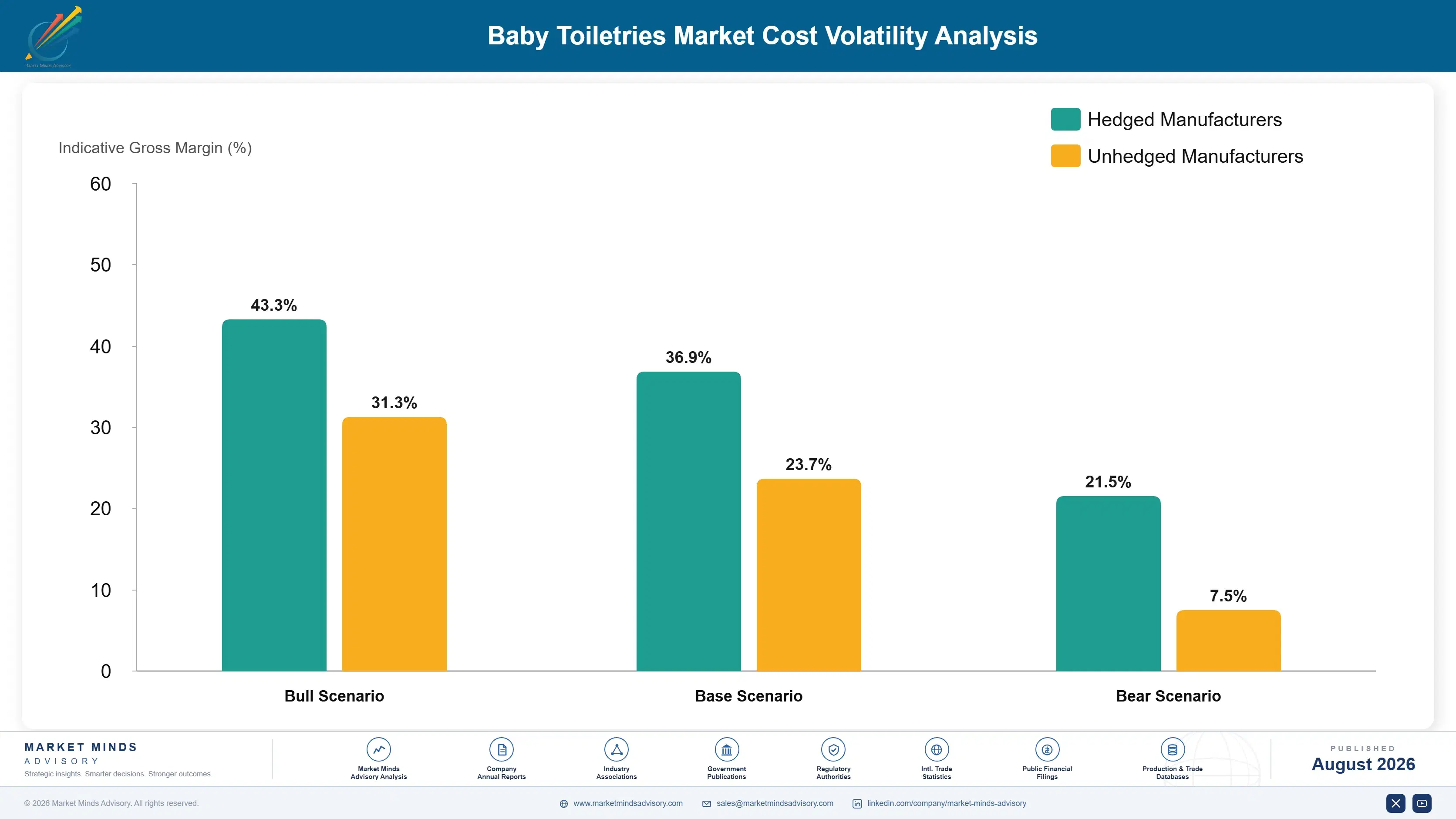 baby-toiletries-market-cost-volatility-analysis-1788175850661