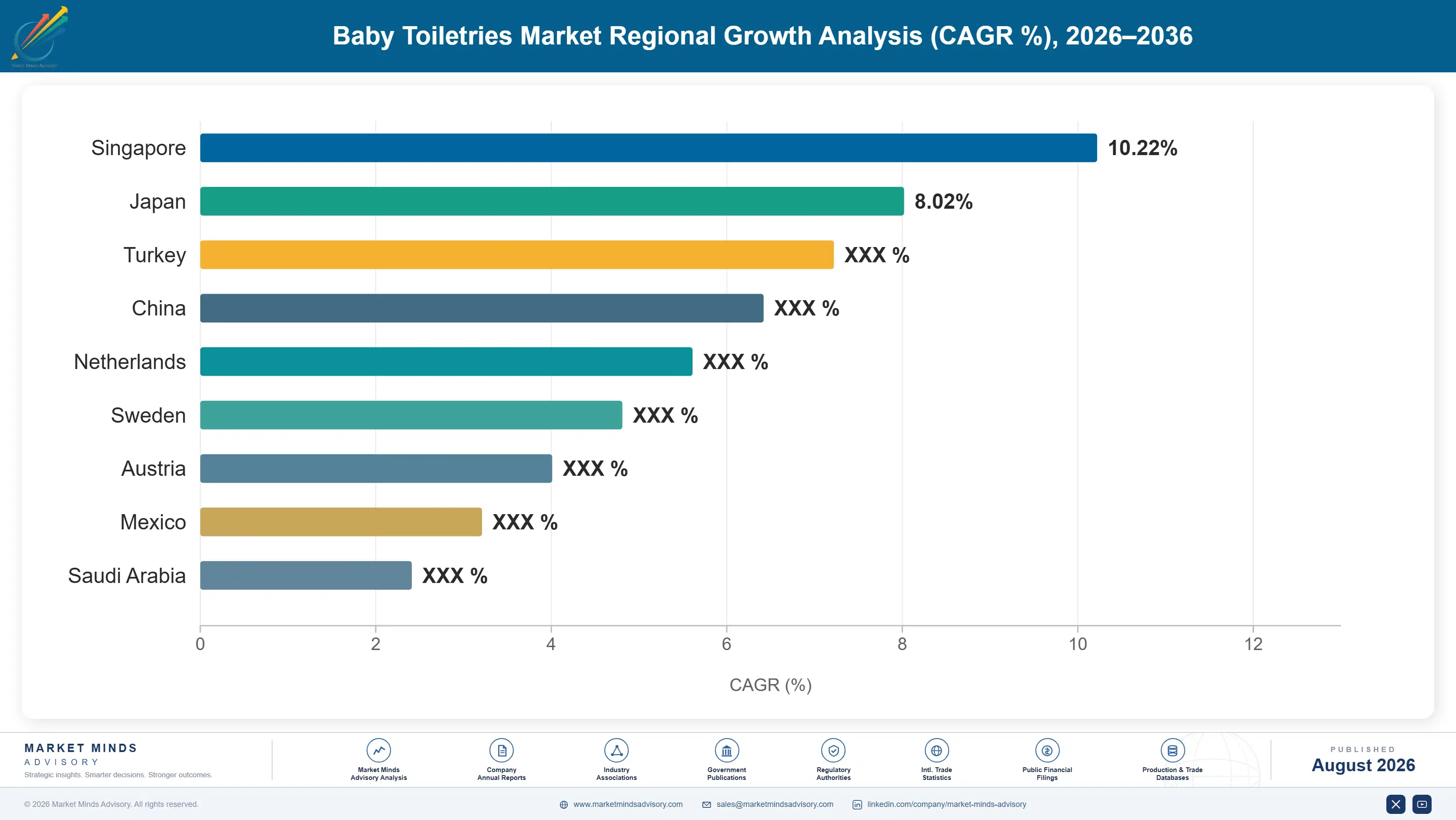 baby-toiletries-market-country-cagr-analysis-1788175849938