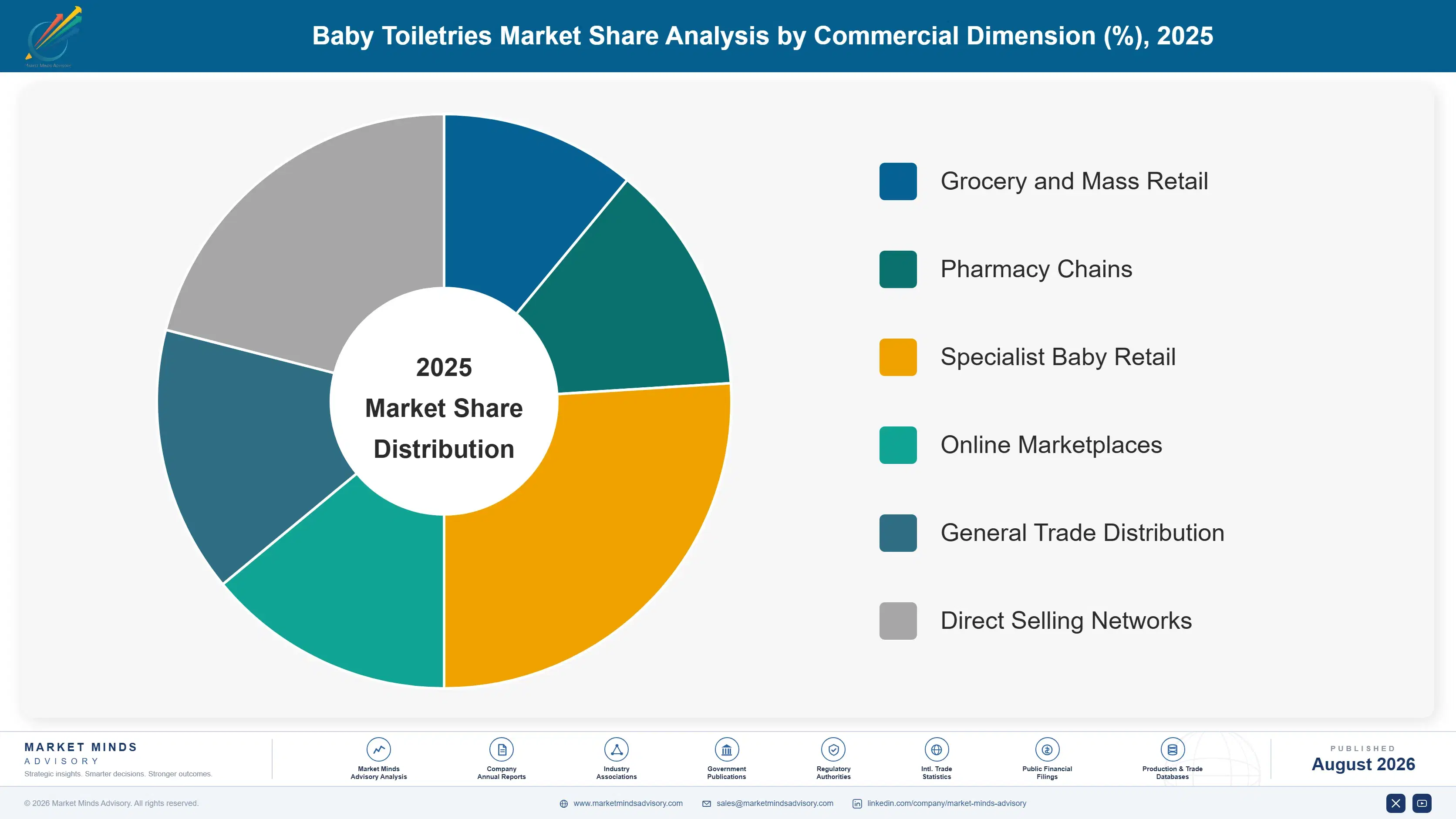baby-toiletries-market-market-share-analysis-1788175849414
