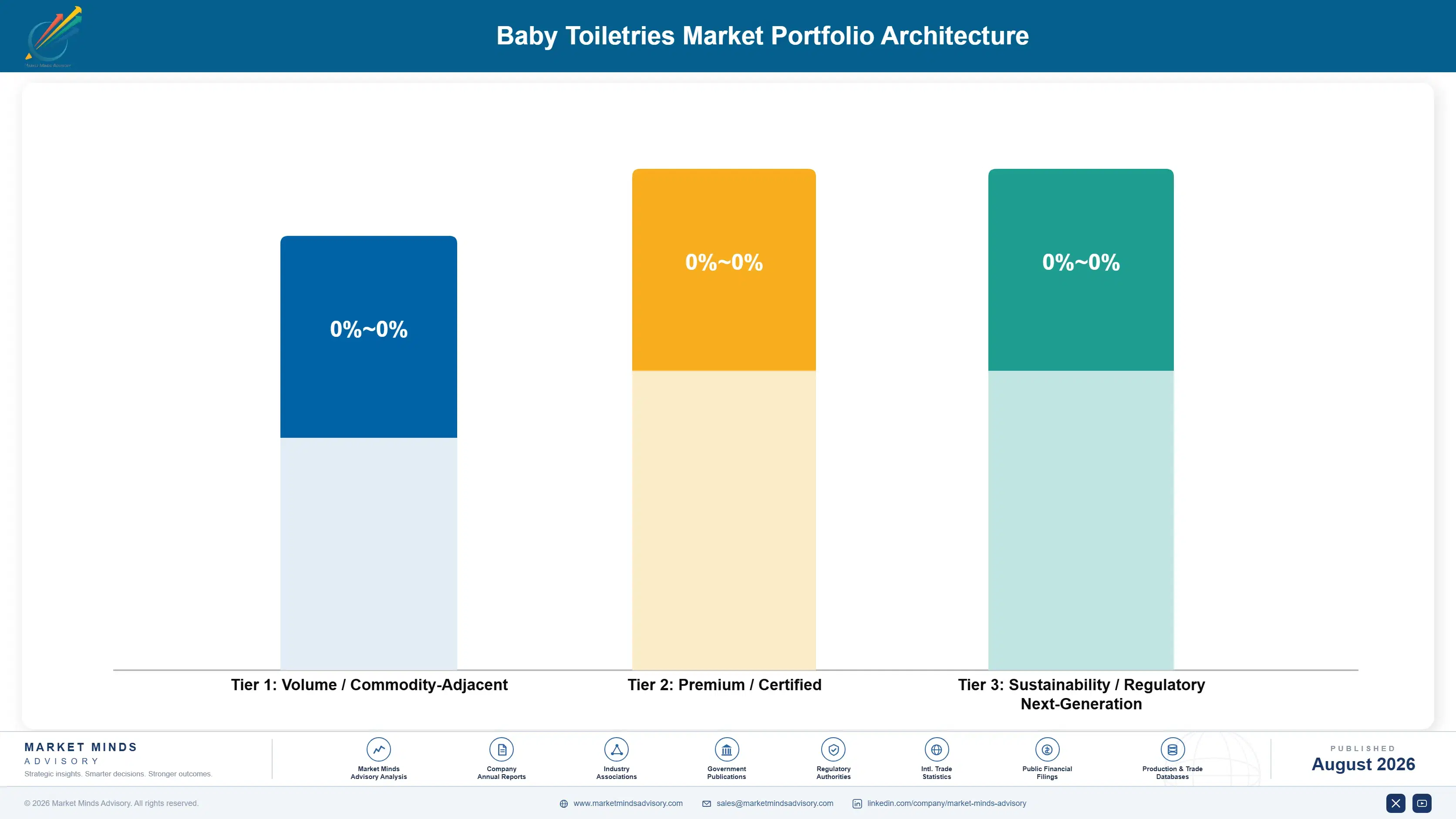 baby-toiletries-market-portfolio-architecture-1788175851170