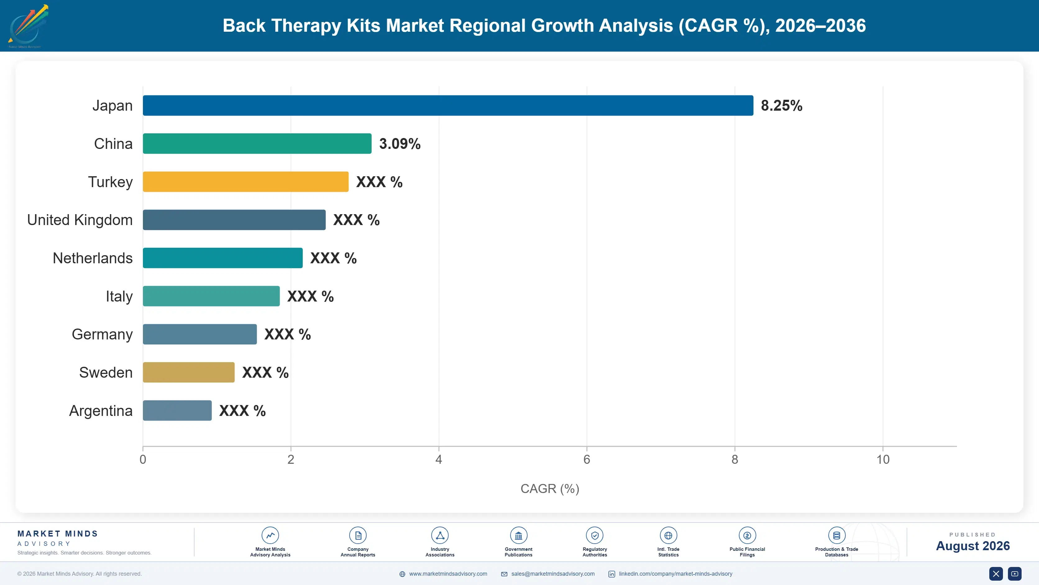 back-therapy-kits-market-country-cagr-analysis-1787304703978