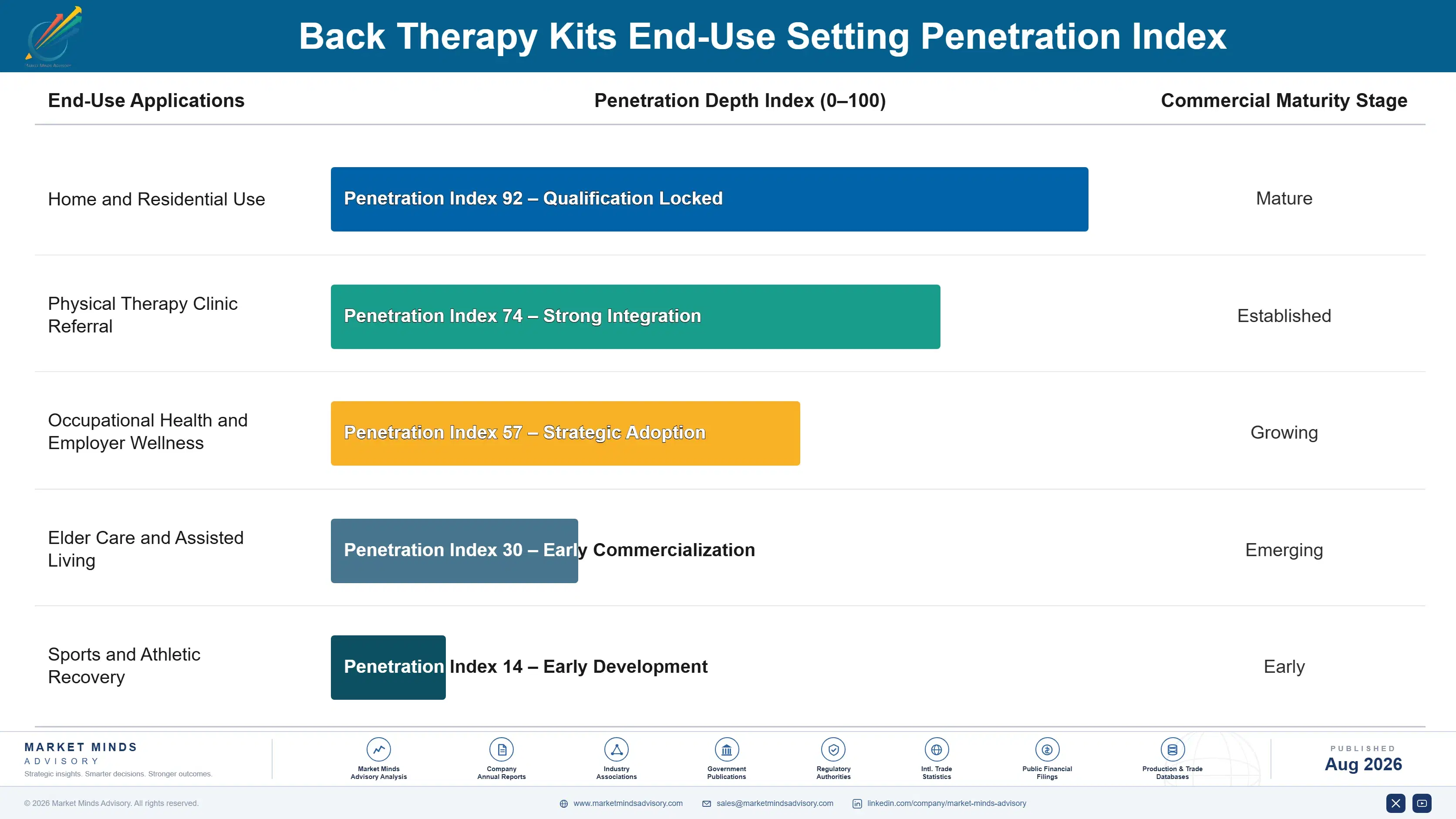 back-therapy-kits-market-end-use-penetration-index-1787304705682