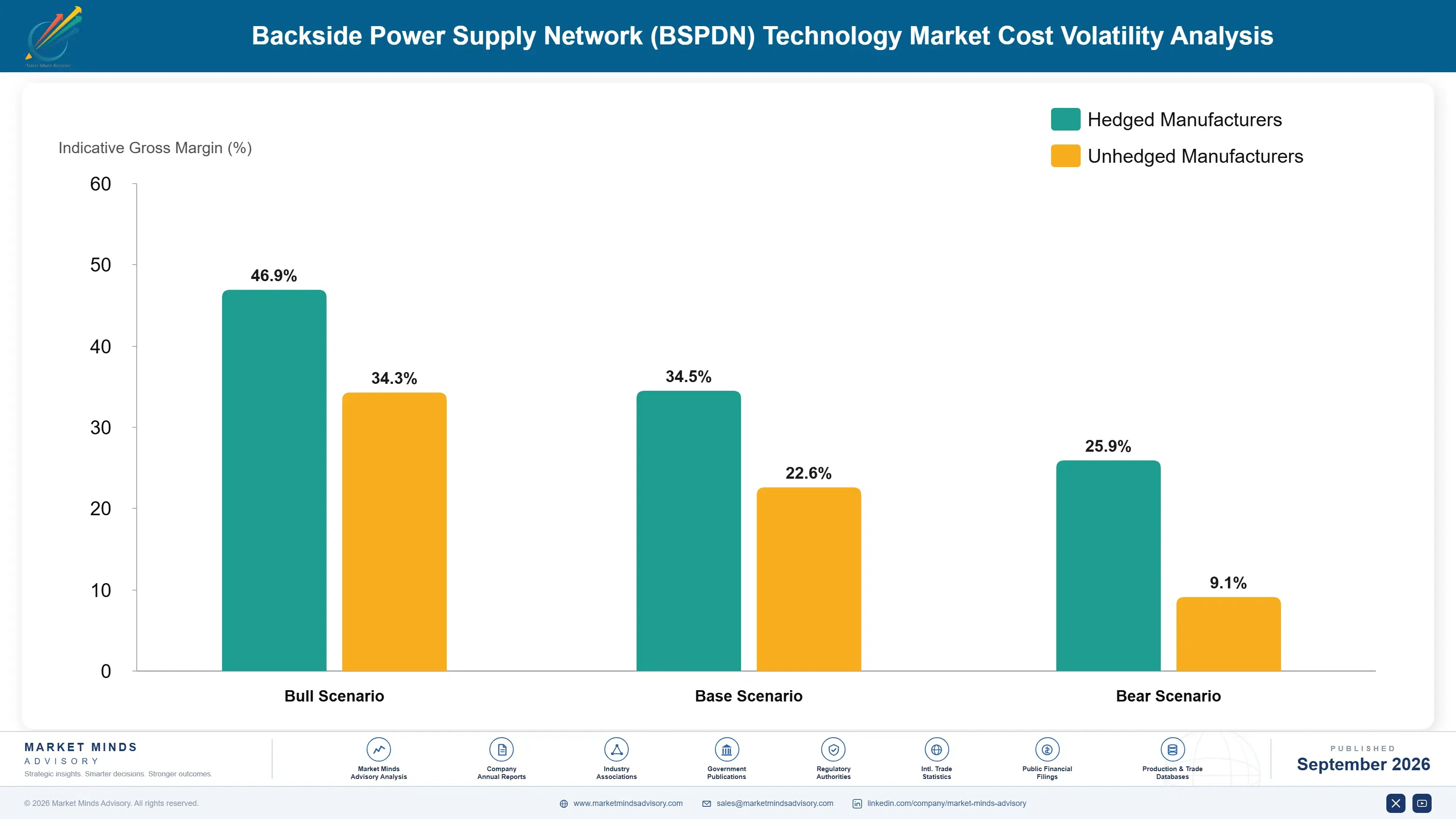 backside-power-supply-network-bspdn-technology-mar-company-positioning-matrix-1788235277419