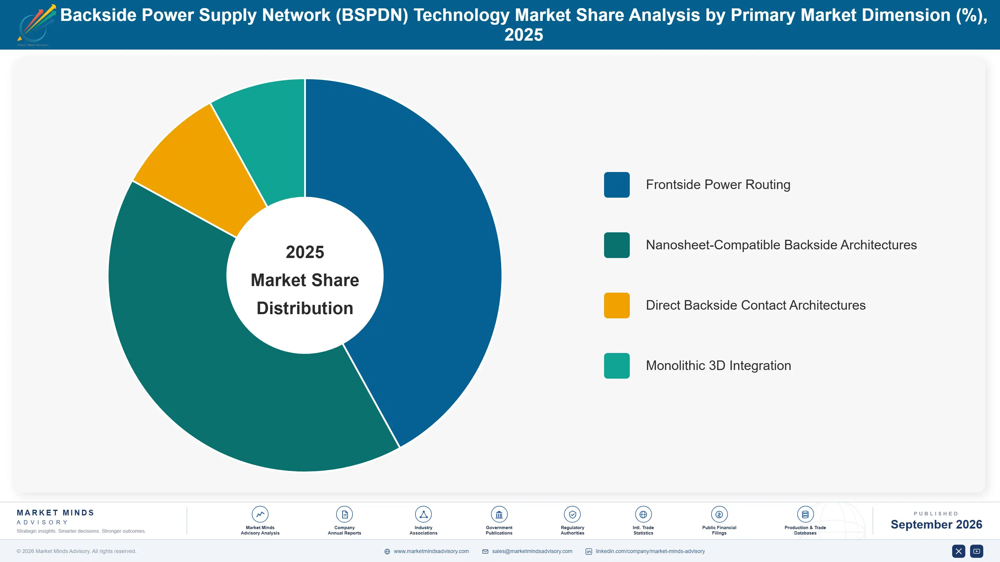 backside-power-supply-network-bspdn-technology-mar-market-share-analysis-1788235276708