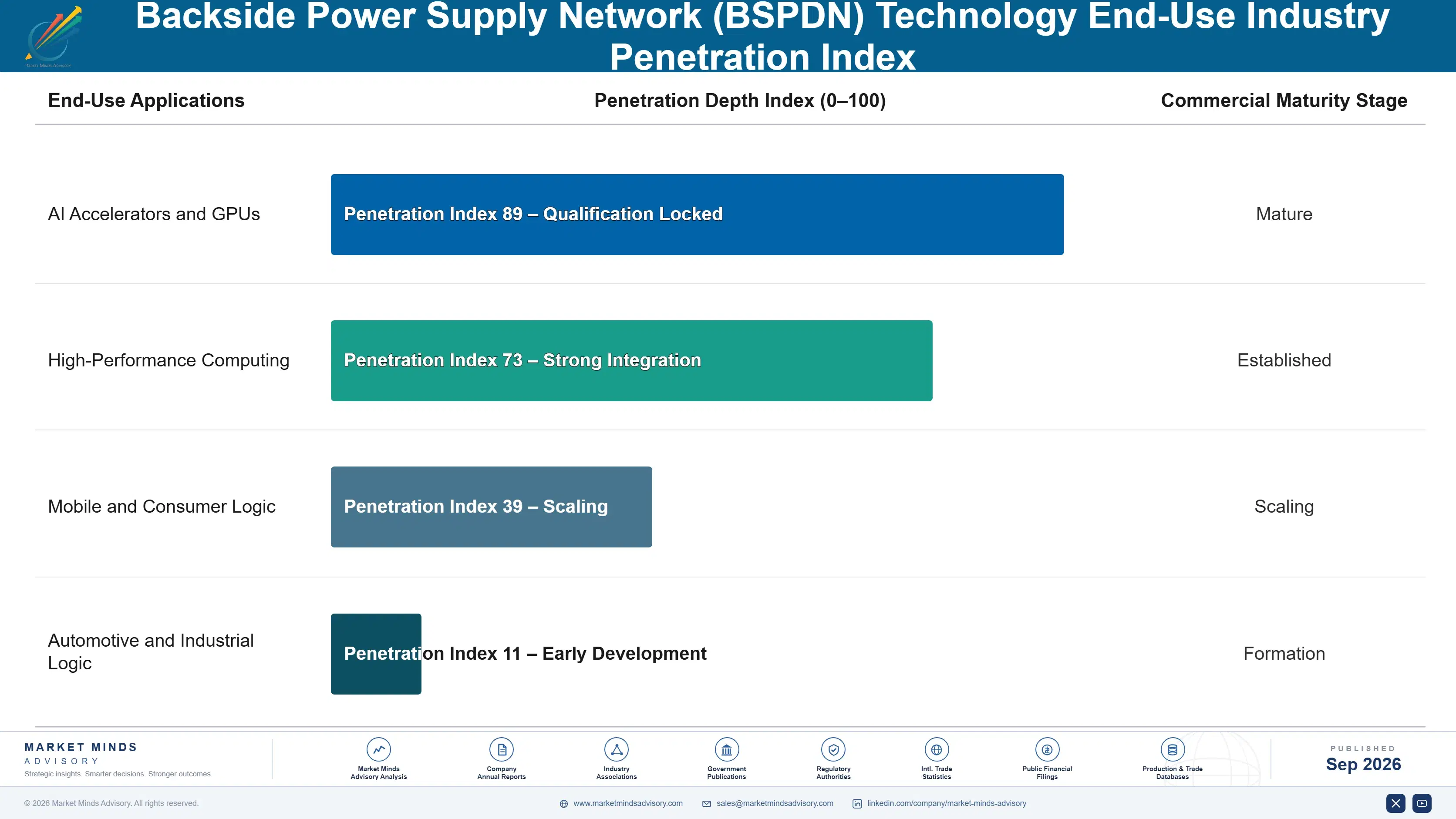 backside-power-supply-network-bspdn-technology-mar-portfolio-architecture-1788235278404