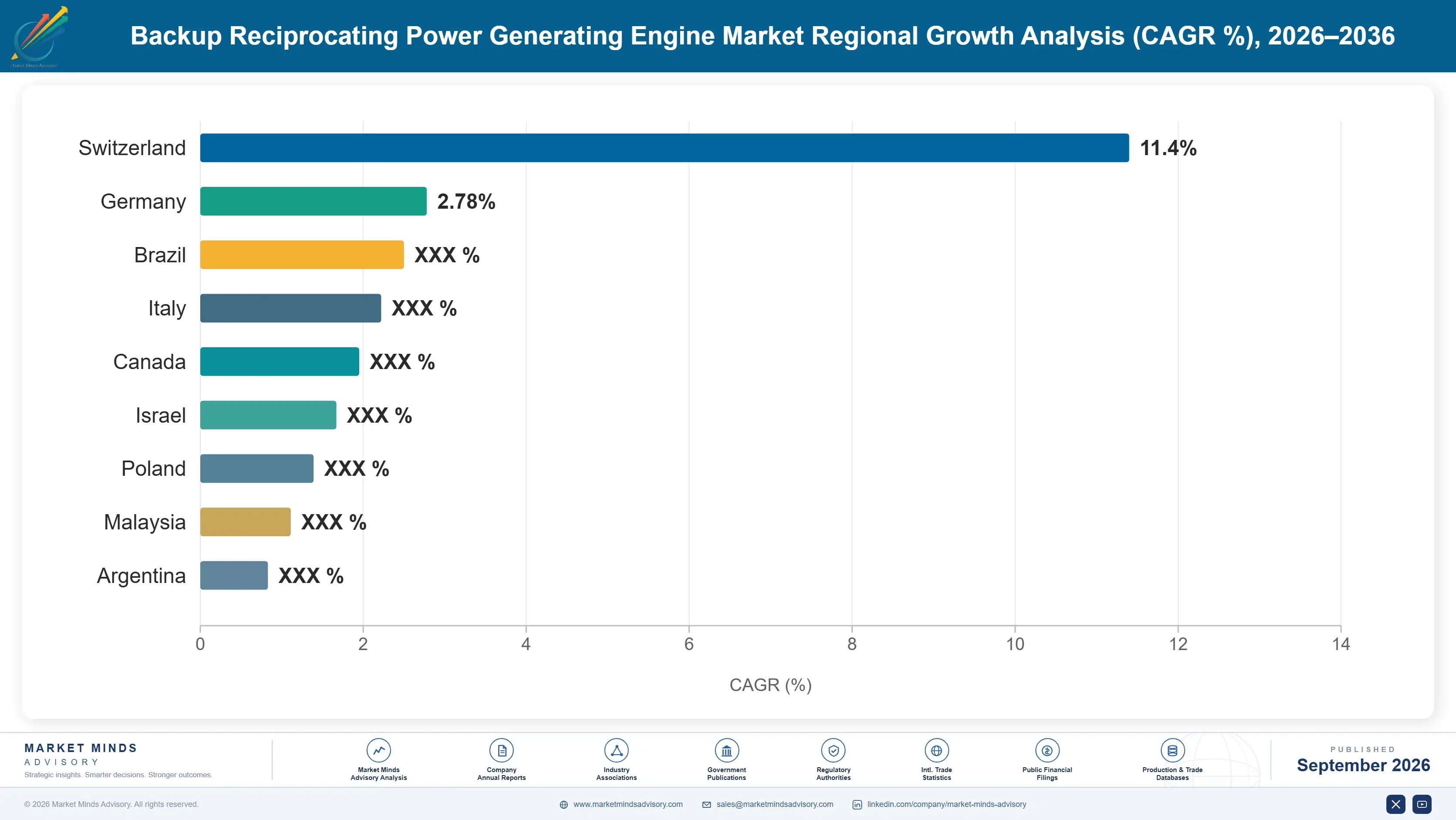 backup-reciprocating-power-generating-engine-marke-country-cagr-analysis-1788411080063