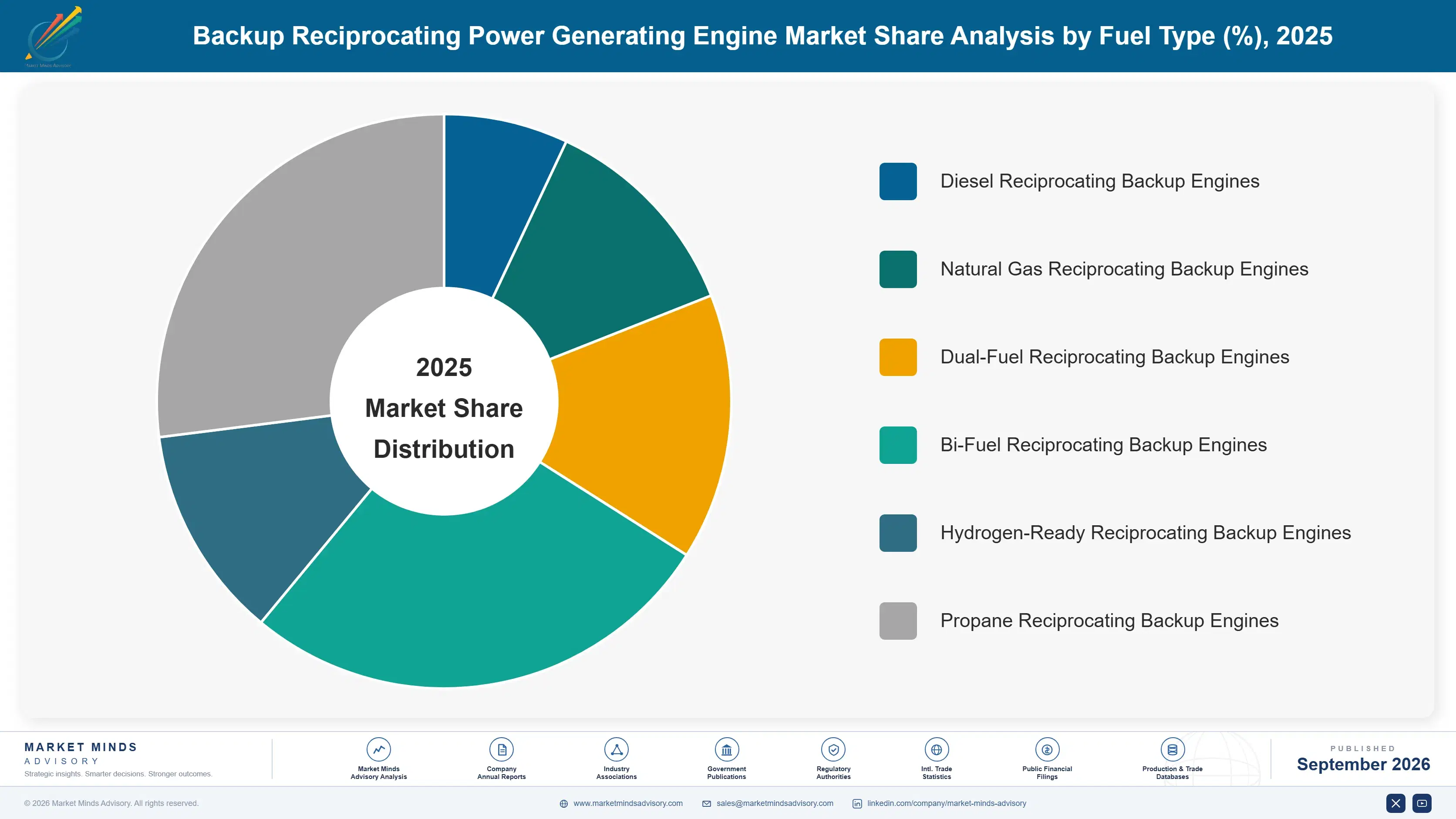backup-reciprocating-power-generating-engine-marke-market-share-analysis-1788411079543