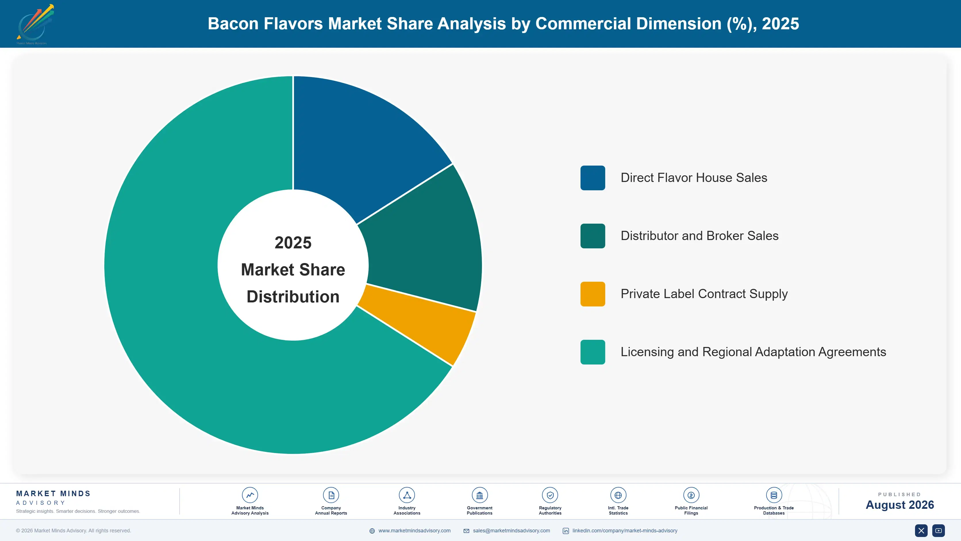 bacon-flavors-market-trends-growth-market-share-analysis-1787461649711