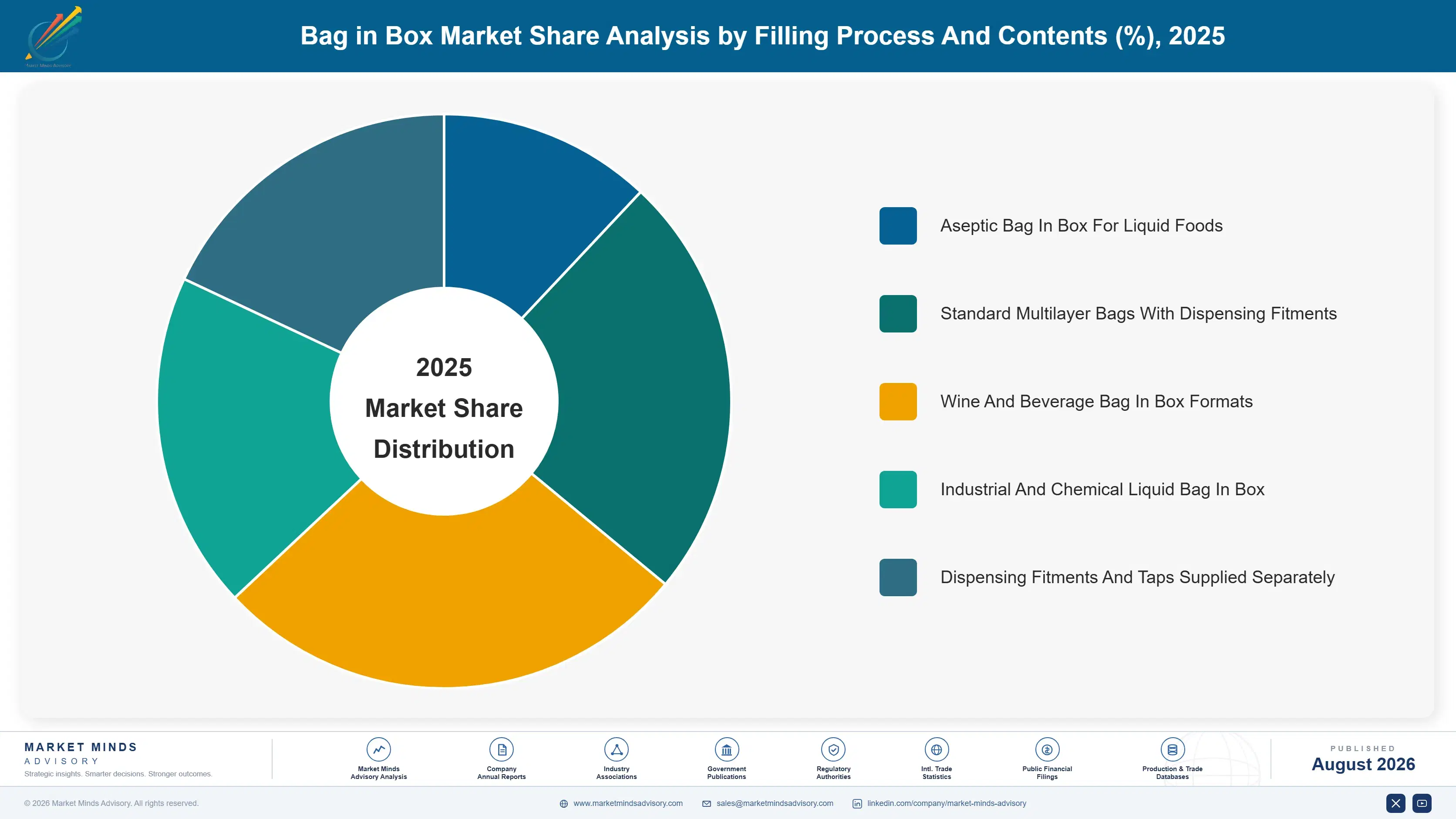 bag-in-box-market-market-share-analysis-1787300363835