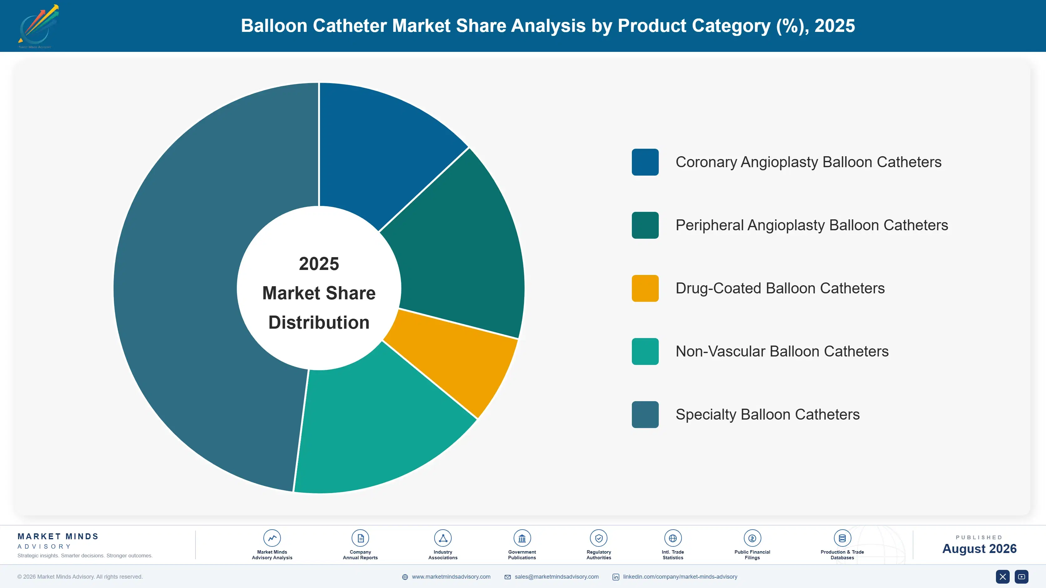 balloon-catheter-market-market-share-analysis-1787298226834