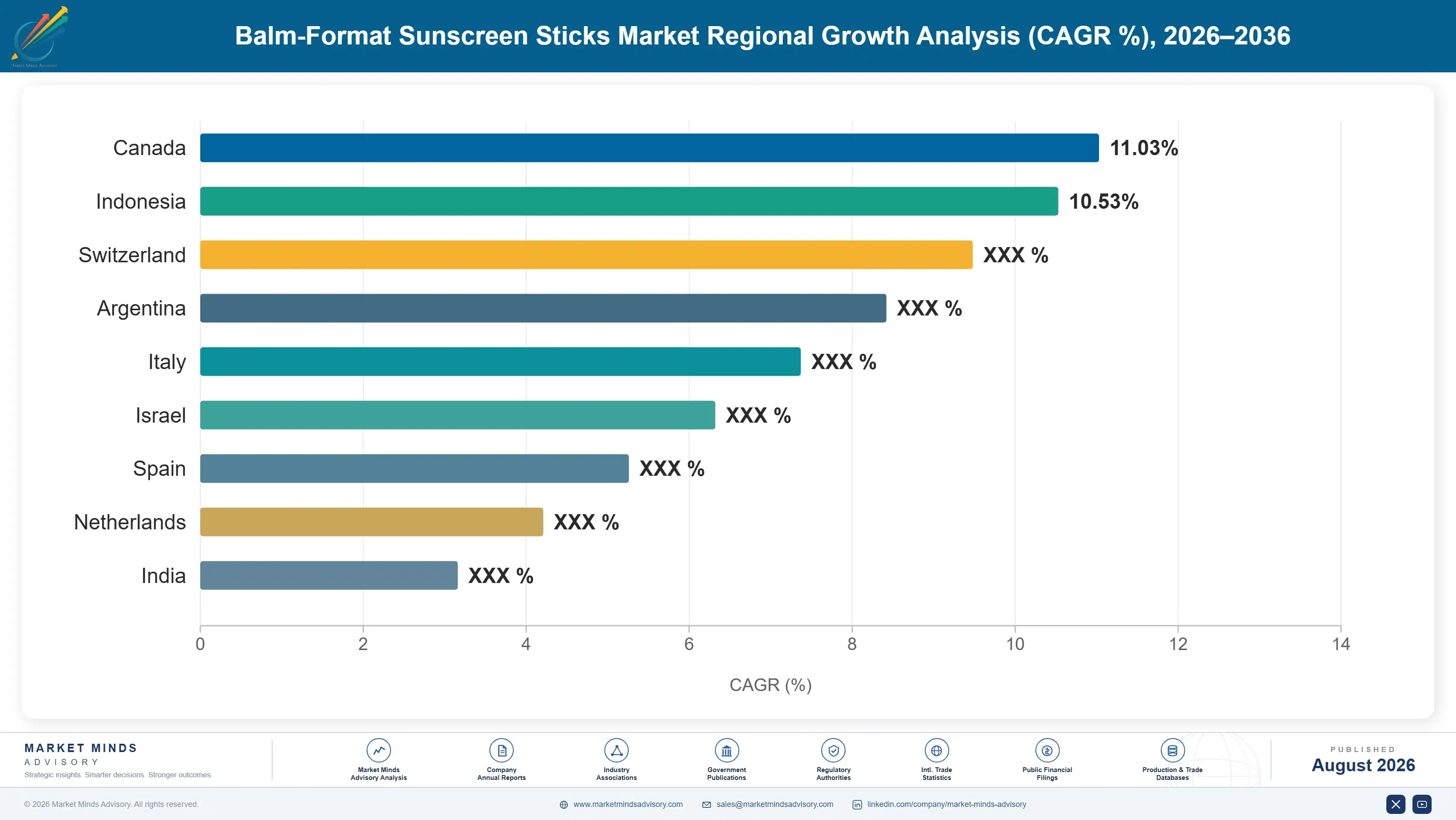 balm-format-sunscreen-sticks-market-country-cagr-analysis-1788175911859
