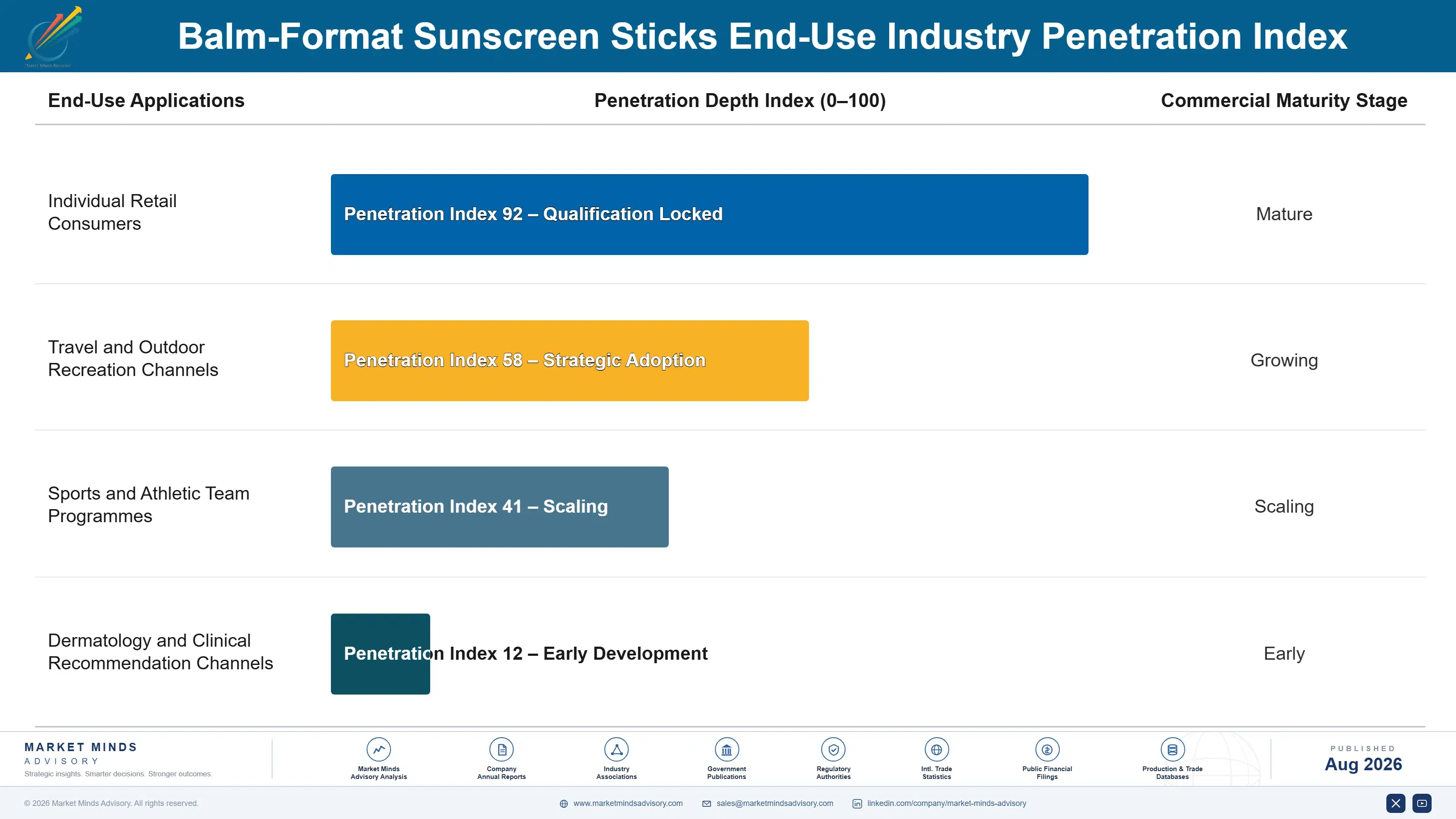 balm-format-sunscreen-sticks-market-end-use-penetration-index-1788175913568