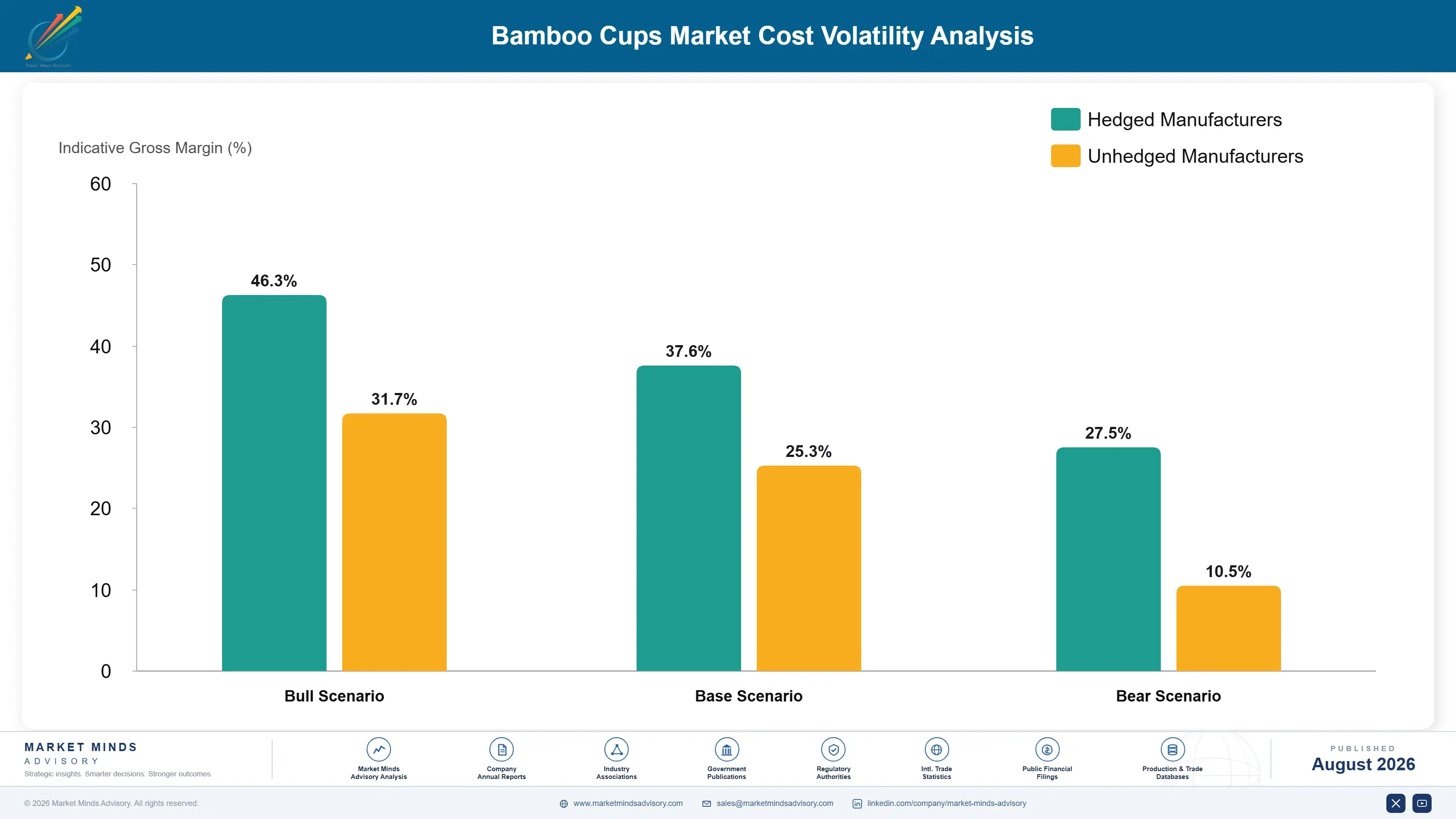 bamboo-cups-market-cost-volatility-analysis-1787331989039
