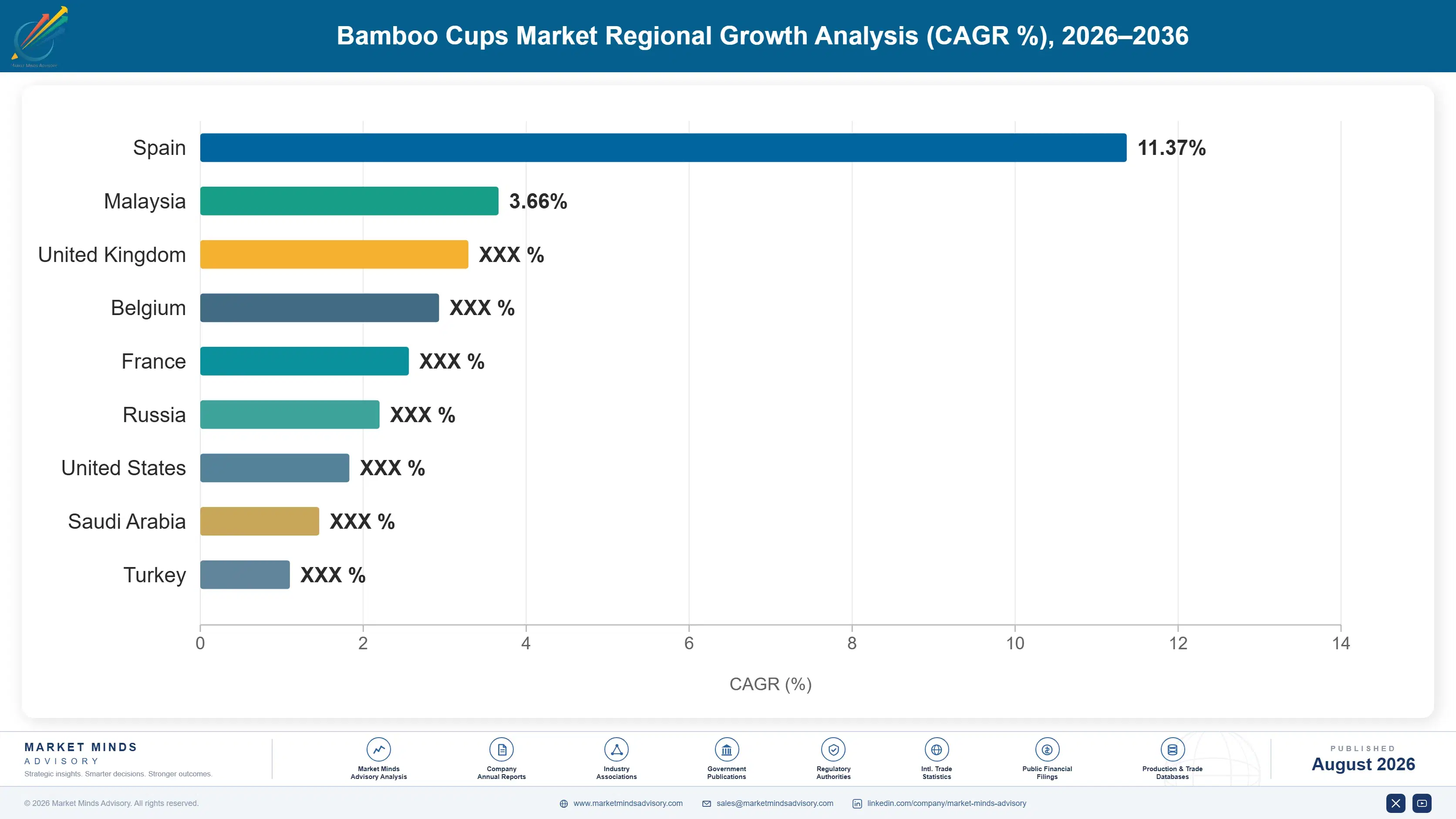 bamboo-cups-market-country-cagr-analysis-1787331988329