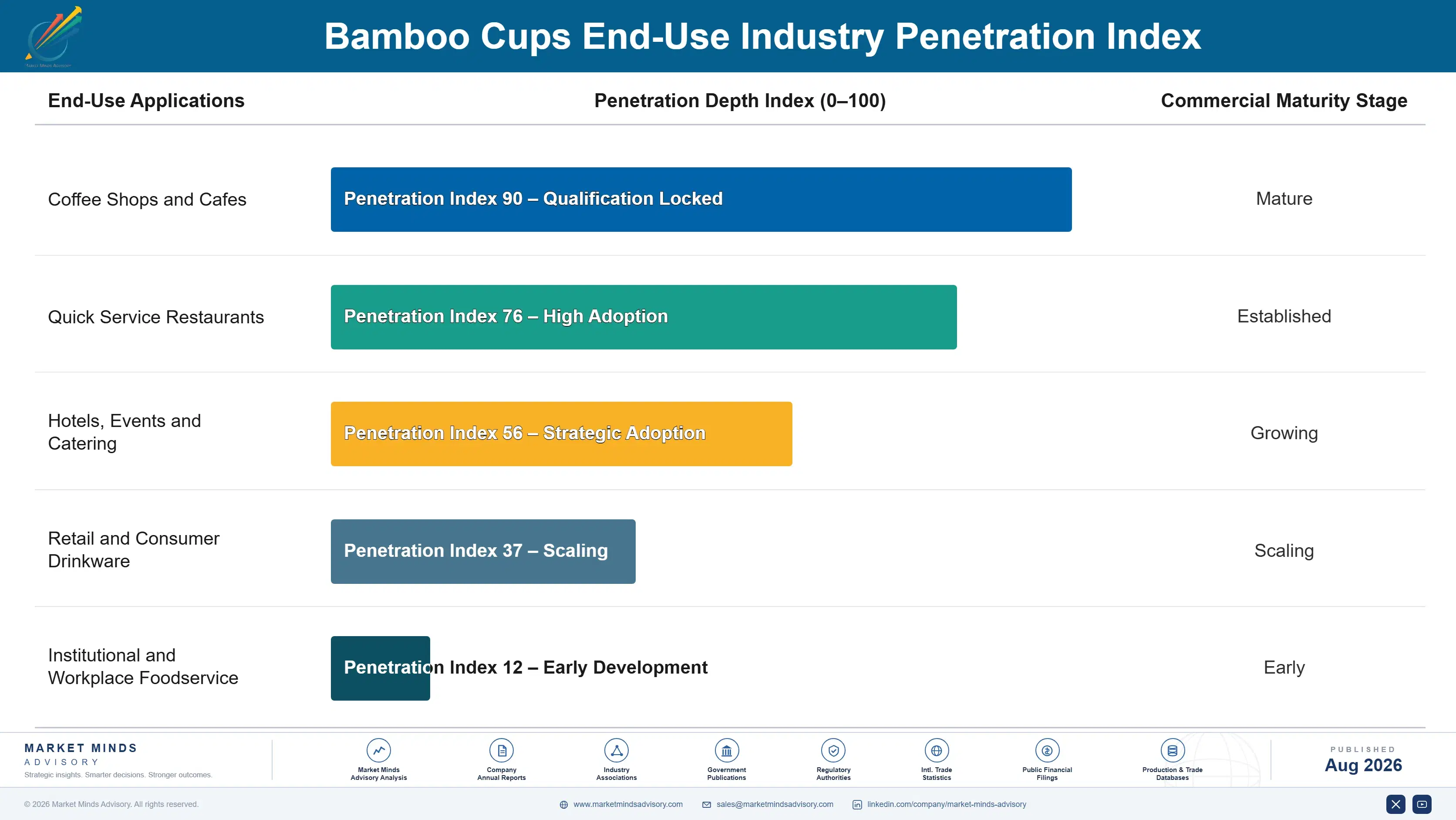 bamboo-cups-market-end-use-penetration-index-1787331990028