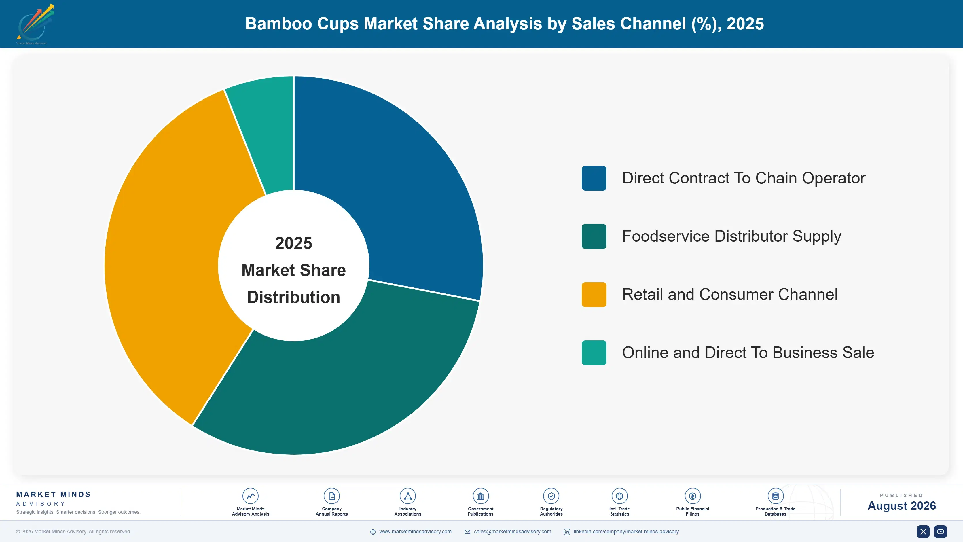 bamboo-cups-market-market-share-analysis-1787331987820