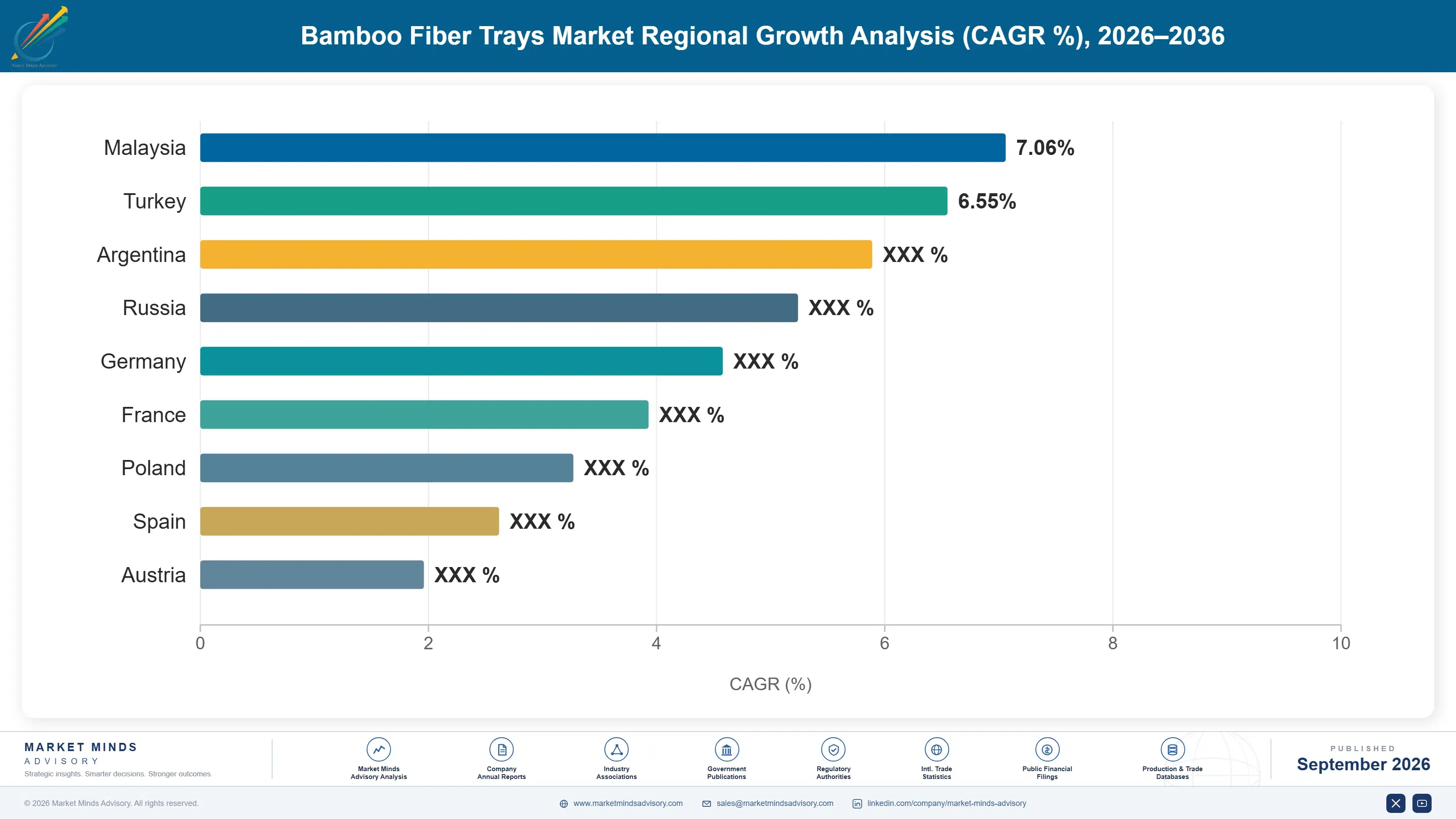 bamboo-fiber-trays-market-country-cagr-analysis-1790013512833