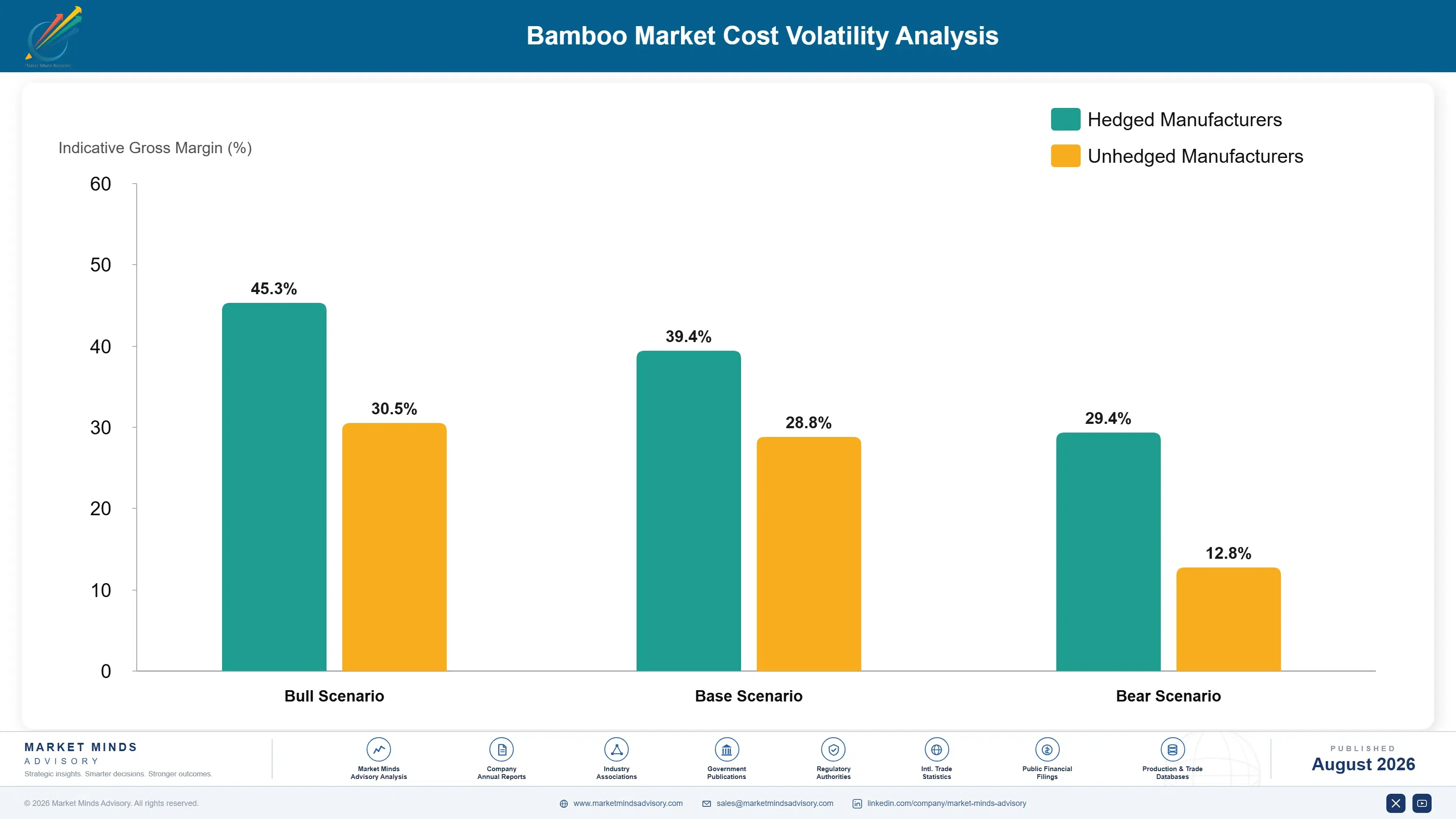 bamboo-market-cost-volatility-analysis-1787302285844