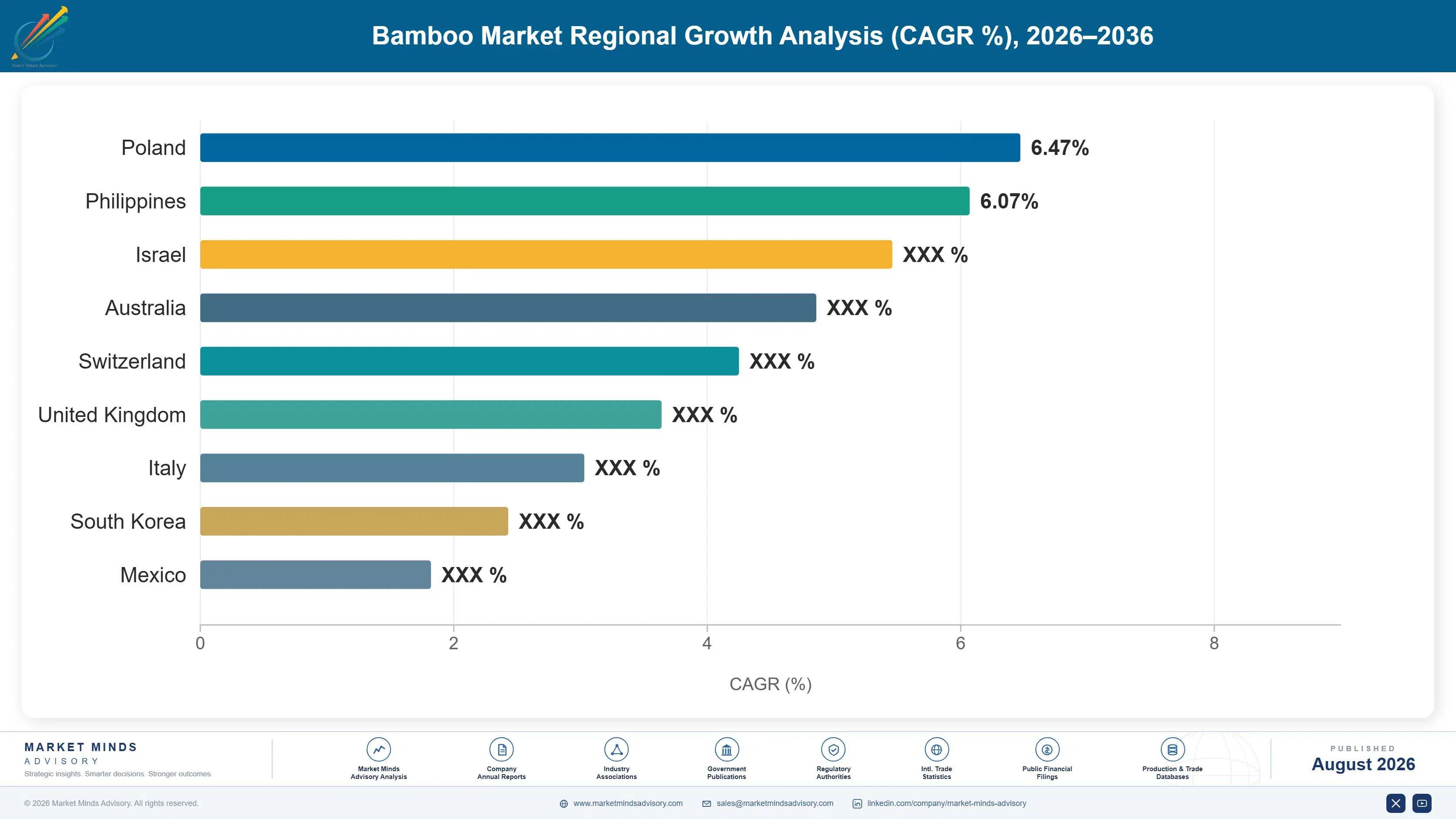 bamboo-market-country-cagr-analysis-1787302285131
