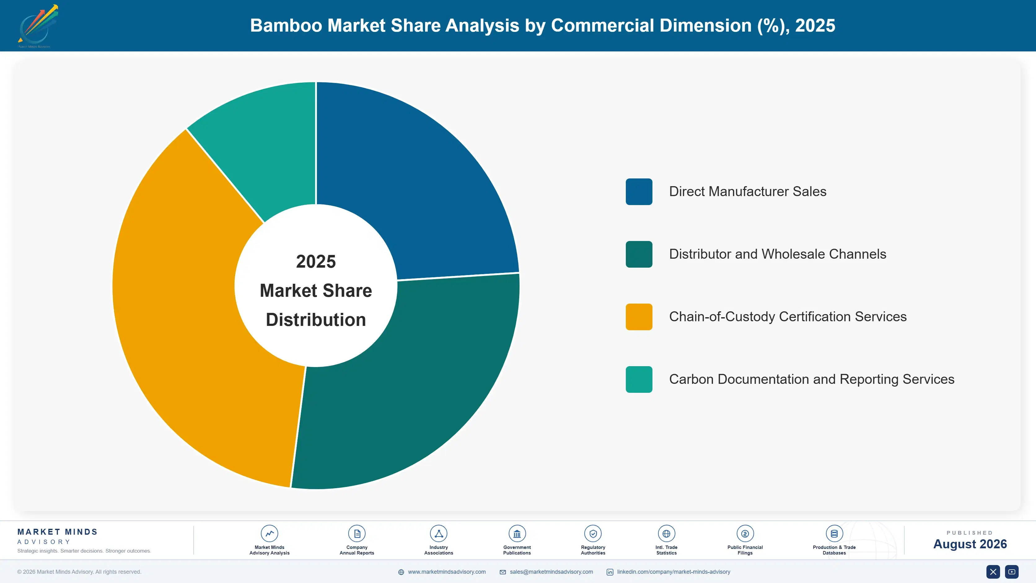 bamboo-market-market-share-analysis-1787302284621